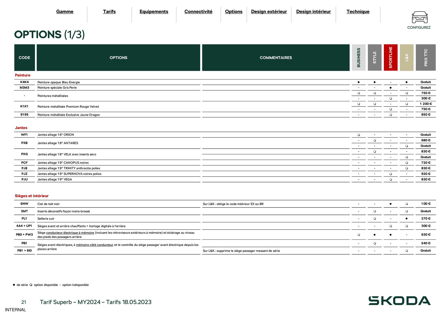 Catalogue Nouvelle Superb Combi Selection 1.5 TSI mHEV 150 DSG, page 00021