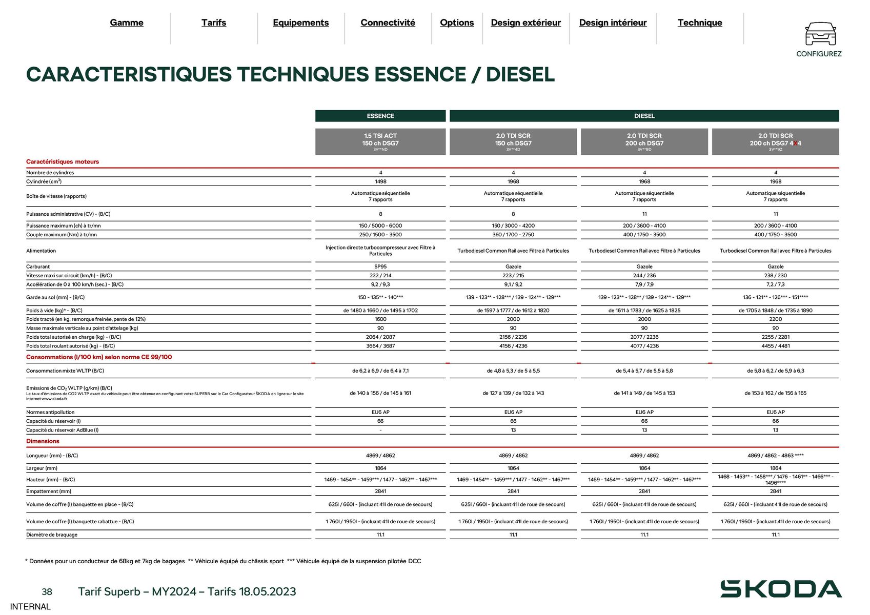 Catalogue Nouvelle Superb Combi Selection 1.5 TSI mHEV 150 DSG, page 00038