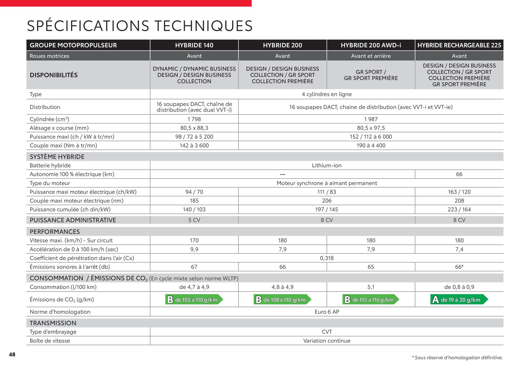 Catalogue Nouveau Toyota C-HR, page 00048