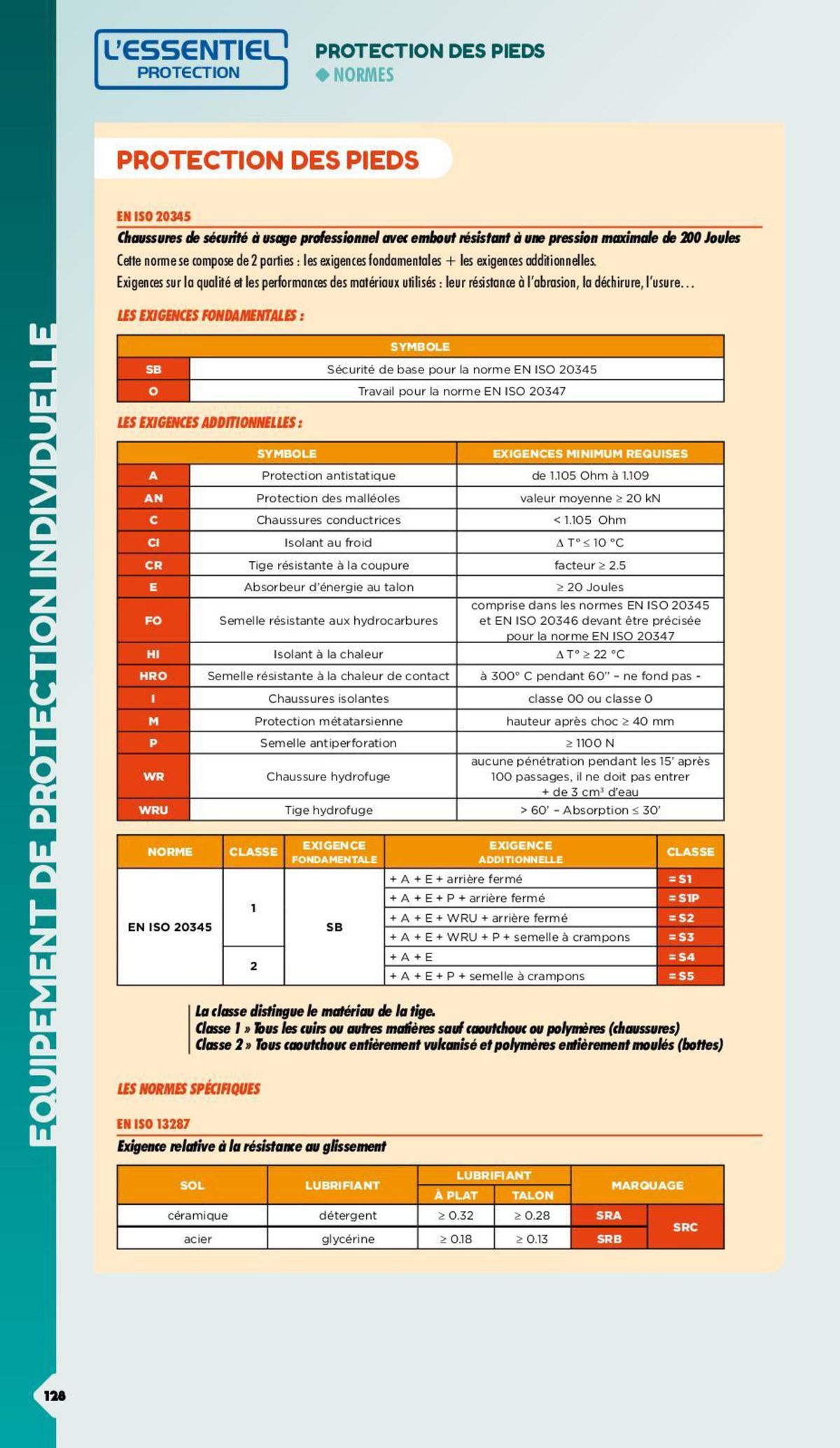 Catalogue Essentiel Protection 2024 - non tarifé, page 00033