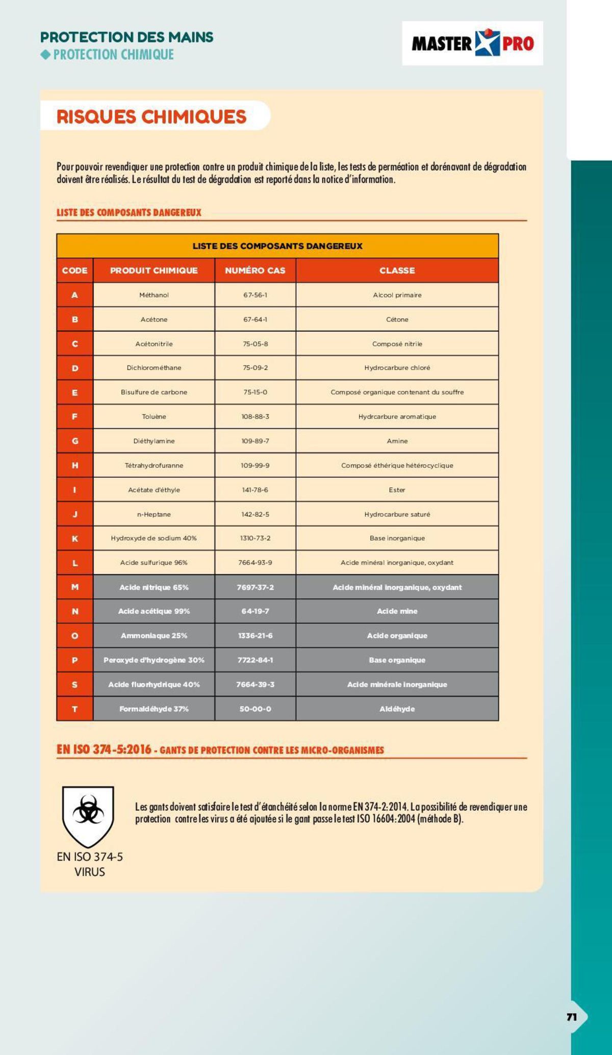 Catalogue Essentiel Protection 2024 - non tarifé, page 00262