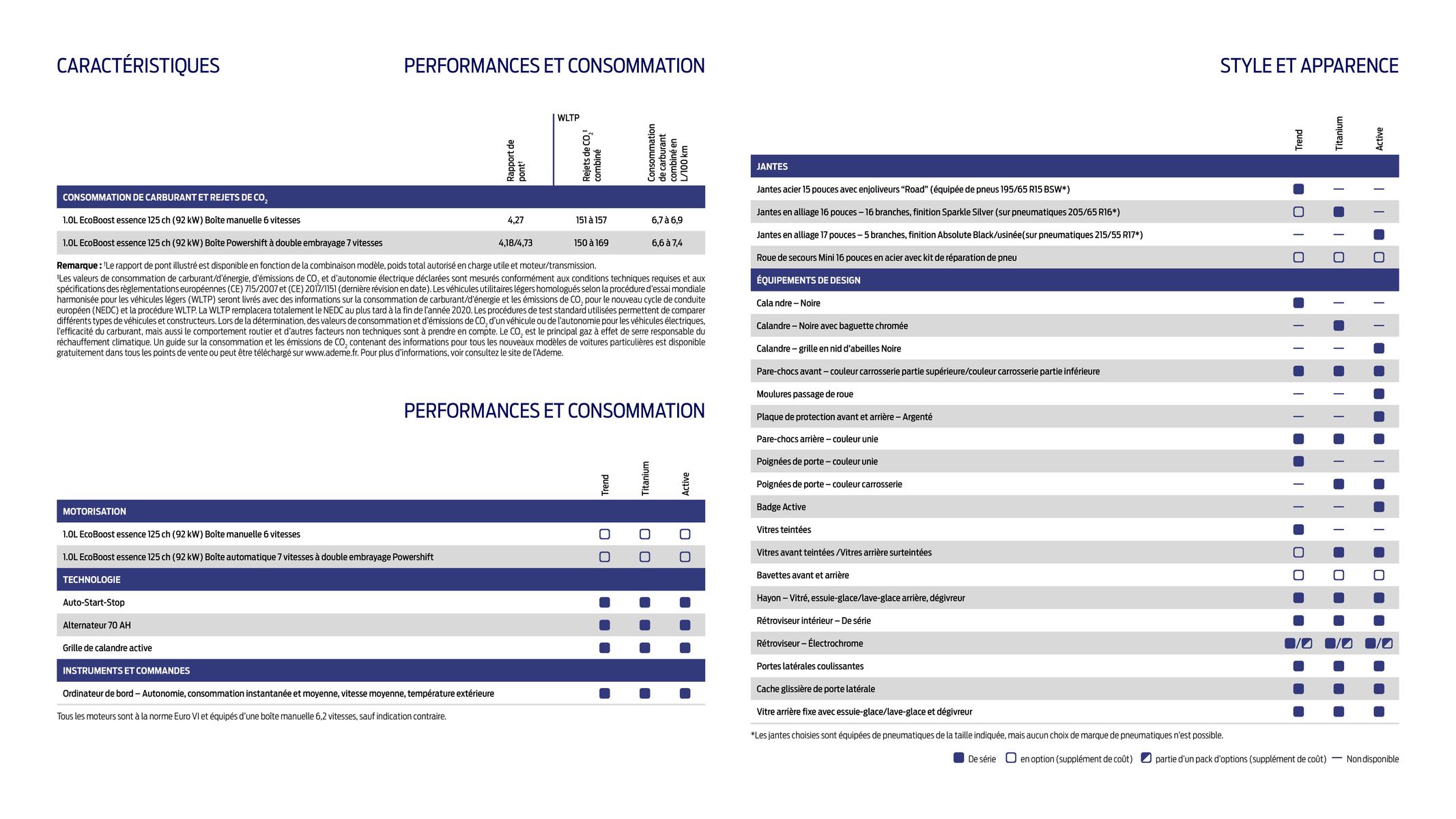 Catalogue TOURNEO COURIER, page 00008