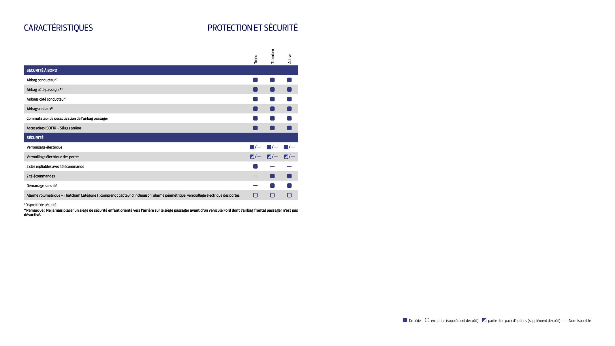 Catalogue TOURNEO COURIER, page 00011