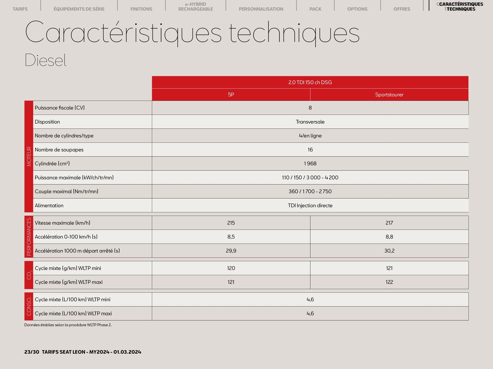 Catalogue SEAT Leon 5 portes:, page 00023