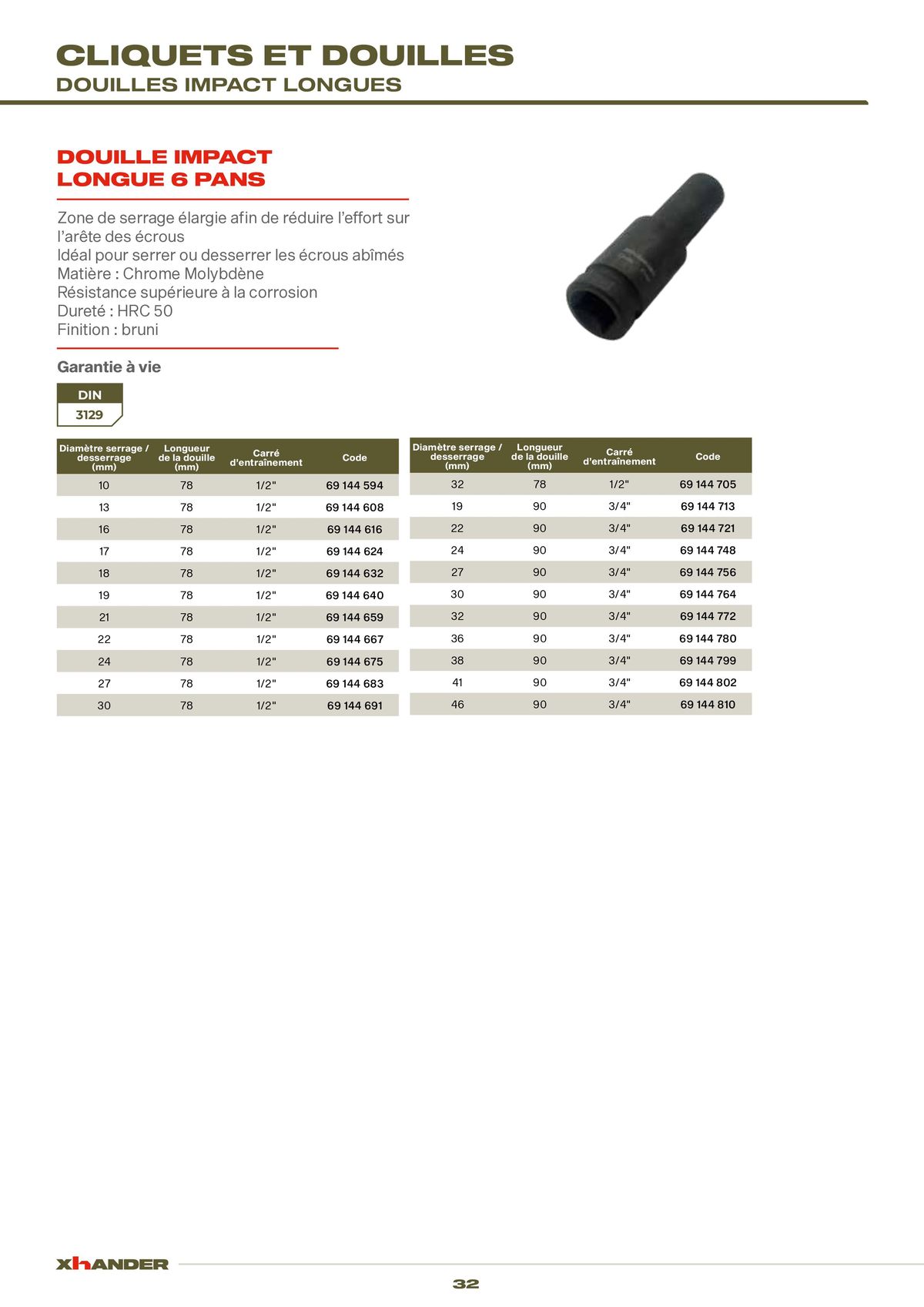 Catalogue LES OUTILS DE VOTRE PERFORMANCE, page 00032