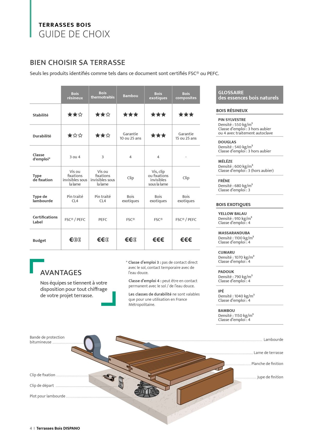 Catalogue Terrasses bois, page 00004