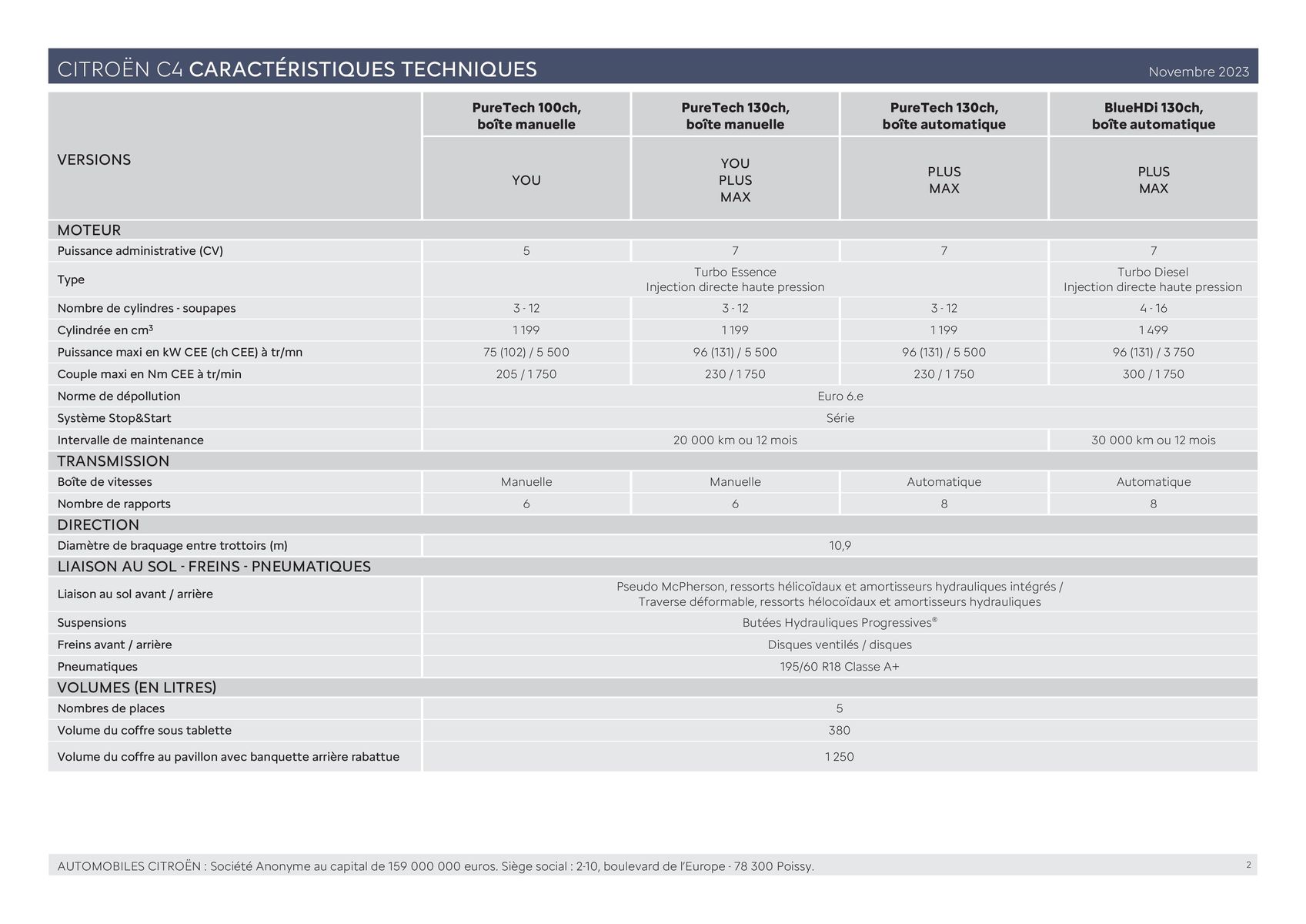 Catalogue Ë-C4 ÉLECTRIQUE ET C4 - Versions et caractéristiques, page 00002