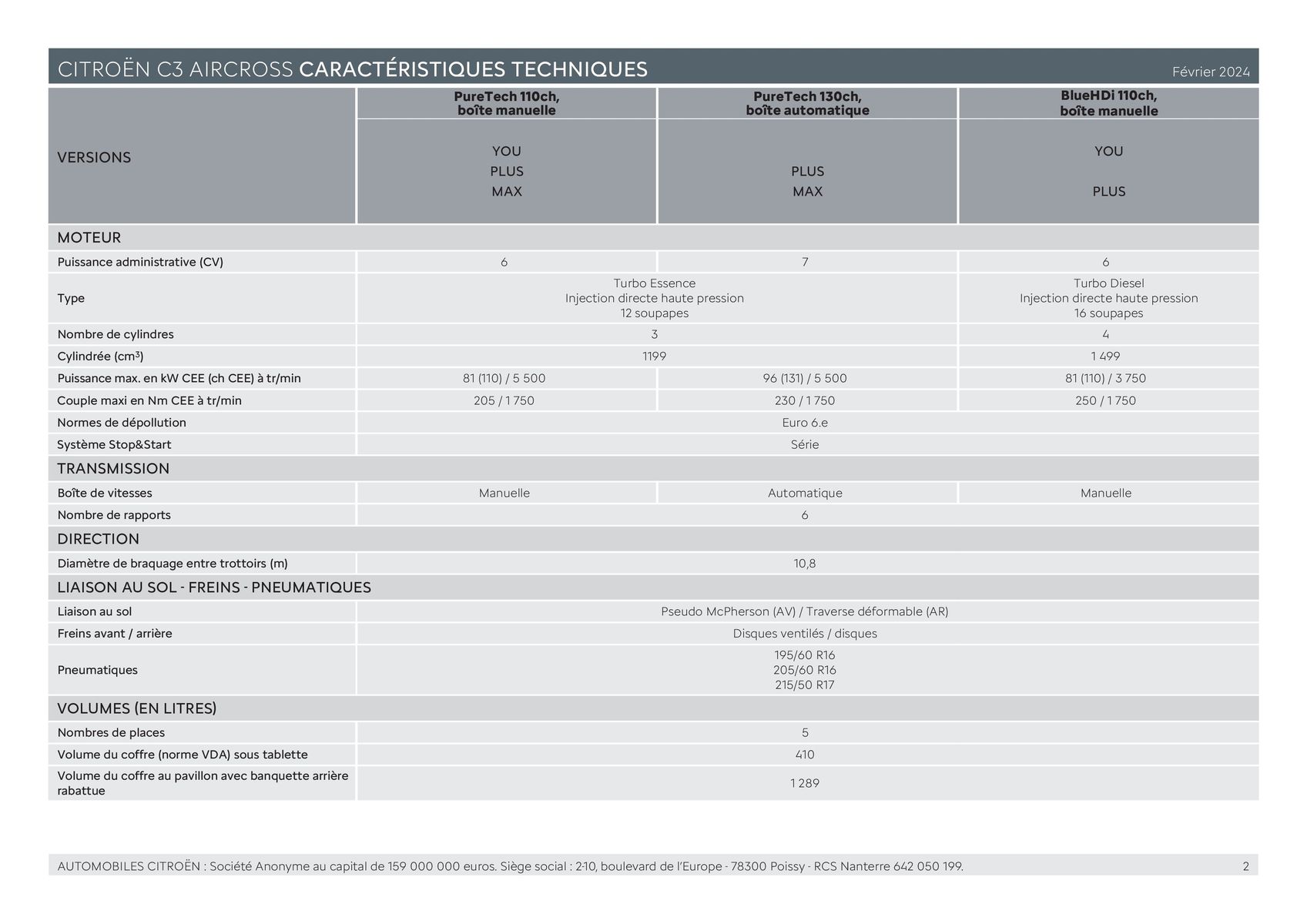 Catalogue C3 AIRCROSS - Versions et caractéristiques, page 00002