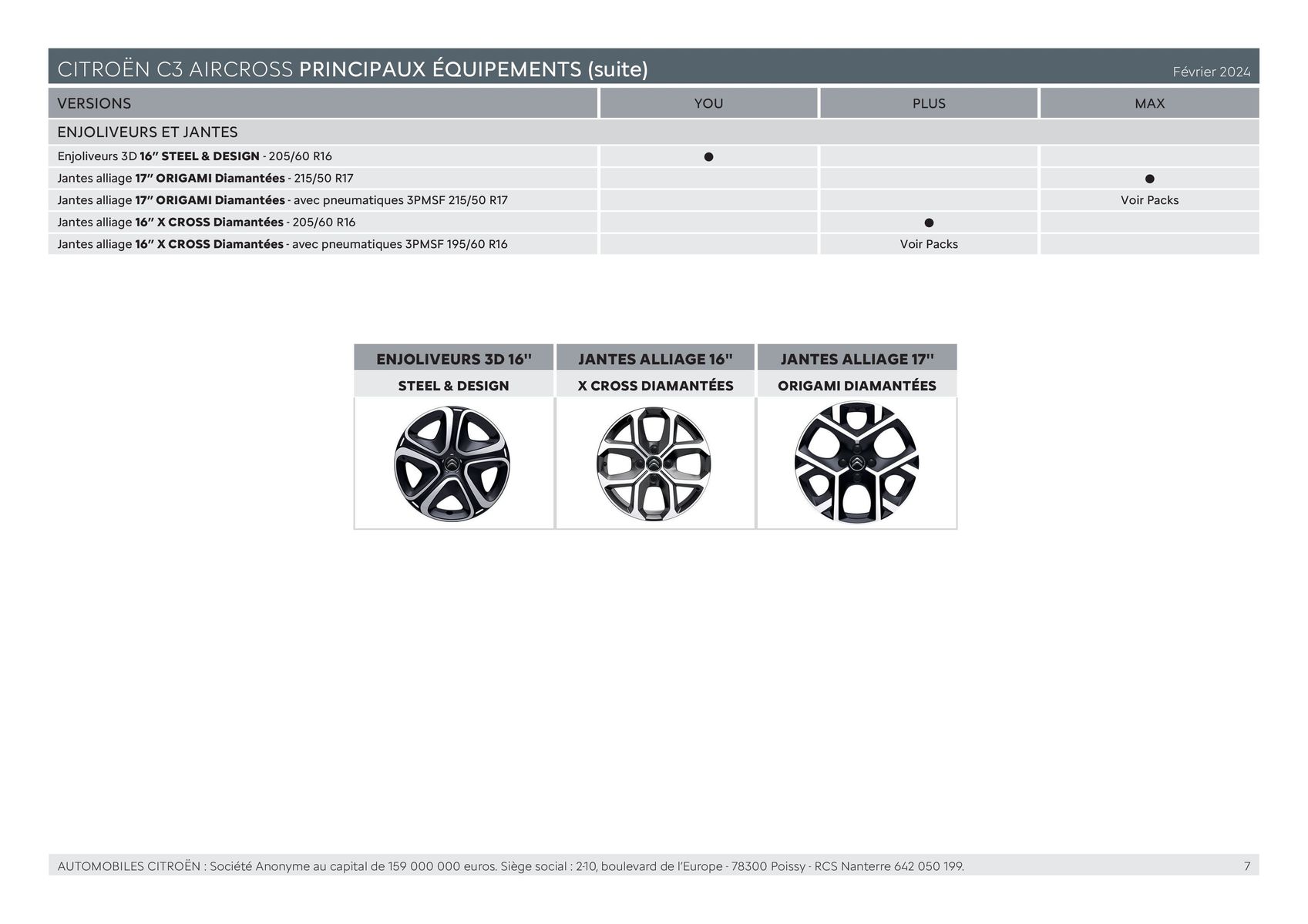 Catalogue C3 AIRCROSS - Versions et caractéristiques, page 00007