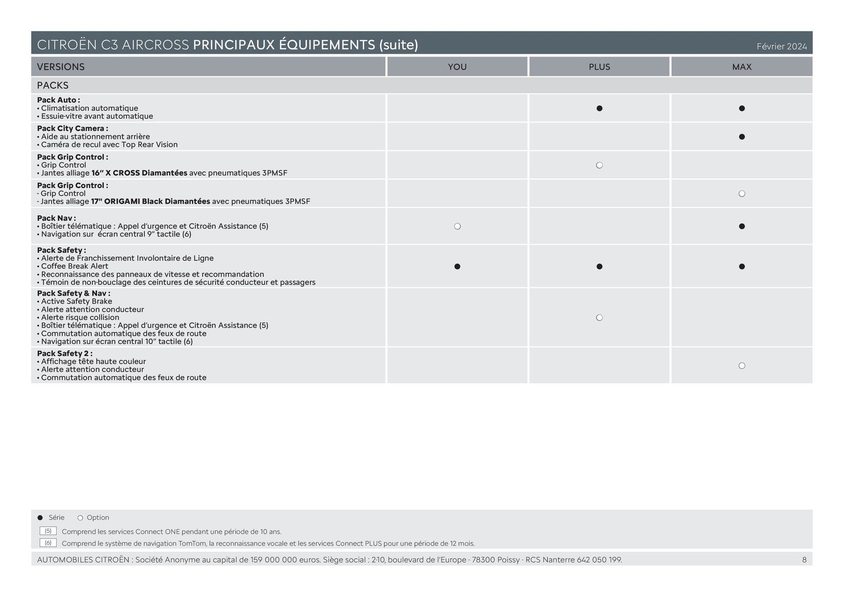 Catalogue C3 AIRCROSS - Versions et caractéristiques, page 00008