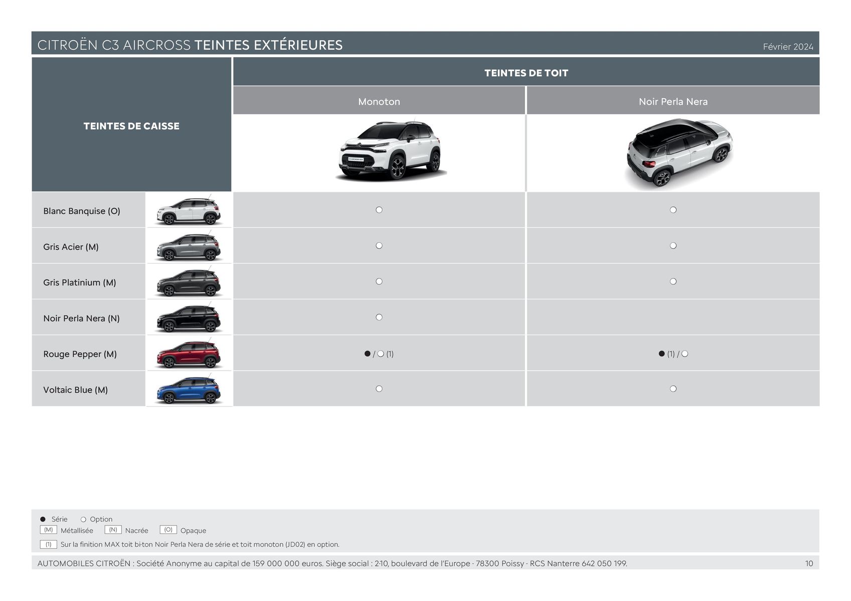 Catalogue C3 AIRCROSS - Versions et caractéristiques, page 00010