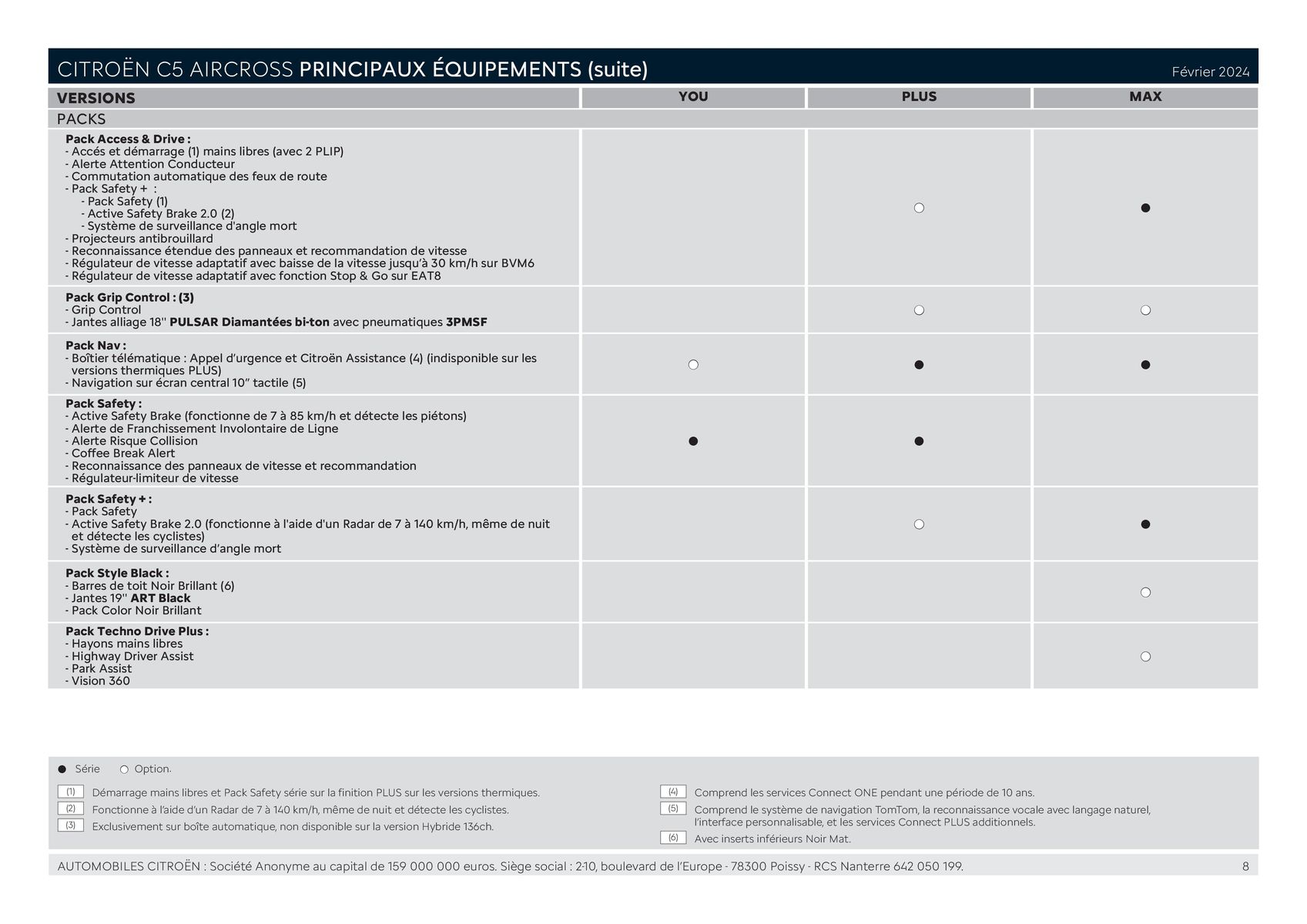 Catalogue CITROËN C5 AIRCROSS HYBRIDE RECHARGEABLE, page 00008