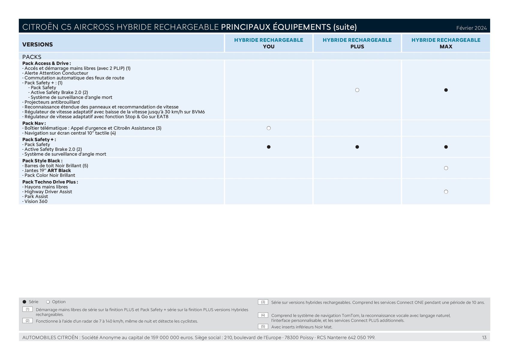 Catalogue CITROËN C5 AIRCROSS HYBRIDE RECHARGEABLE, page 00013