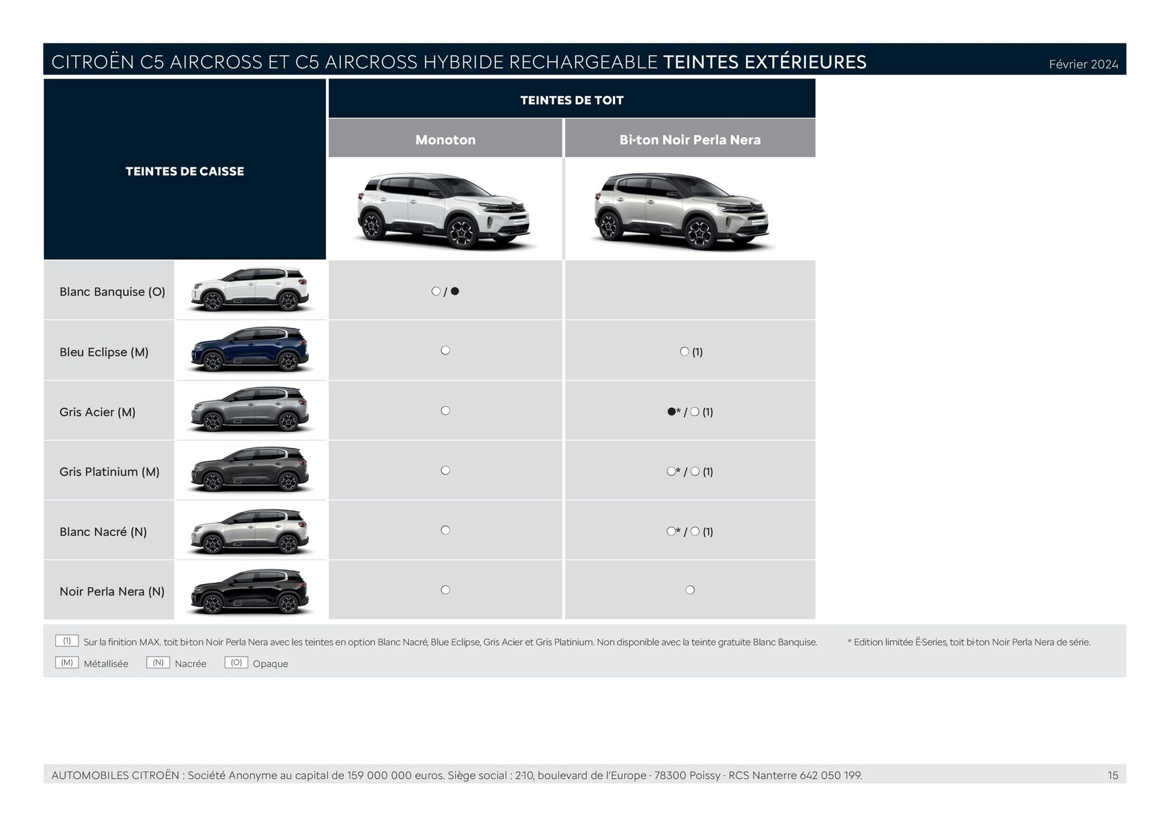 Catalogue CITROËN C5 AIRCROSS HYBRIDE RECHARGEABLE, page 00015