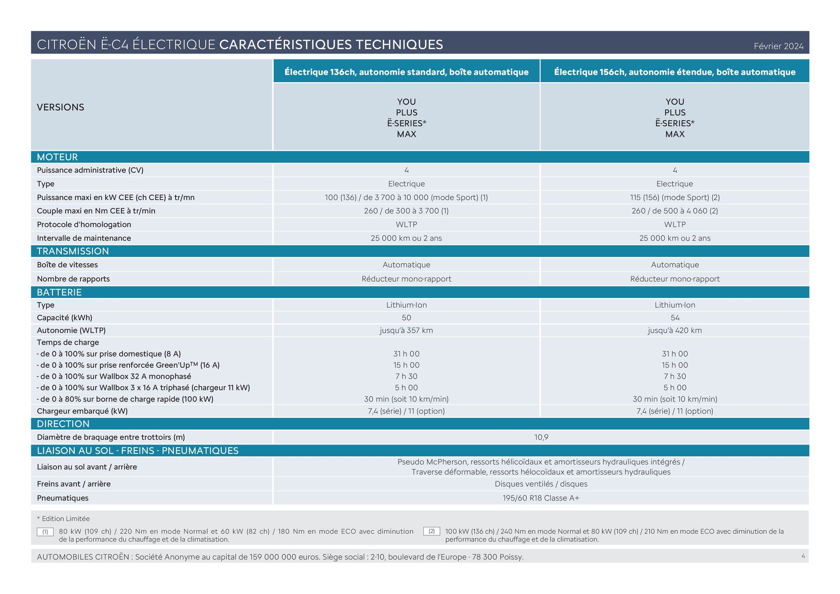 Catalogue Ë-C4 ÉLECTRIQUE ET C4 - Versions et caractéristiques, page 00004