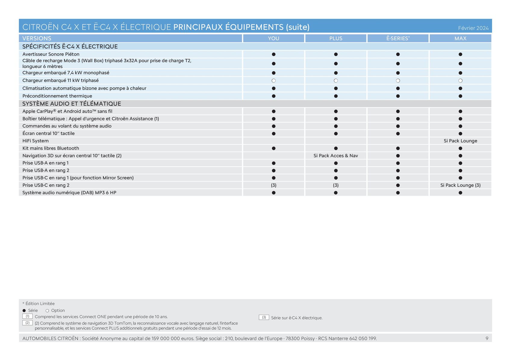 Catalogue CITROËN Ë-C4 X ÉLECTRIQUE, page 00009