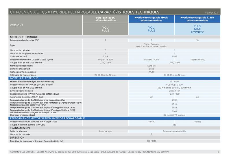 Catalogue Citroën à Lasseube | C5 X HYBRIDE &amp; C5 X - Versions et caractéristiques- | 11/03/2024 - 31/12/2024