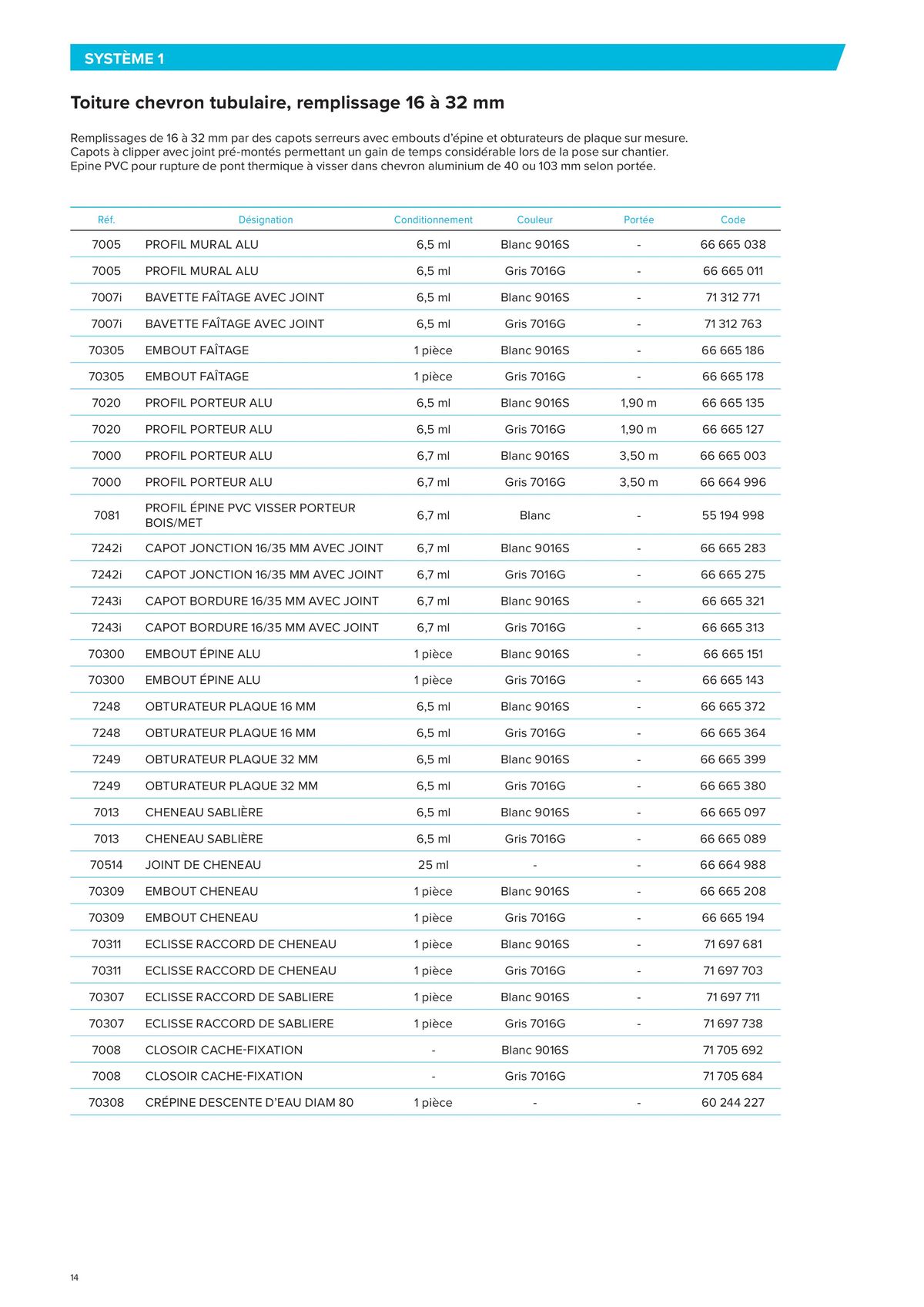 Catalogue PLASTIQUES INDUSTRIELS, page 00014