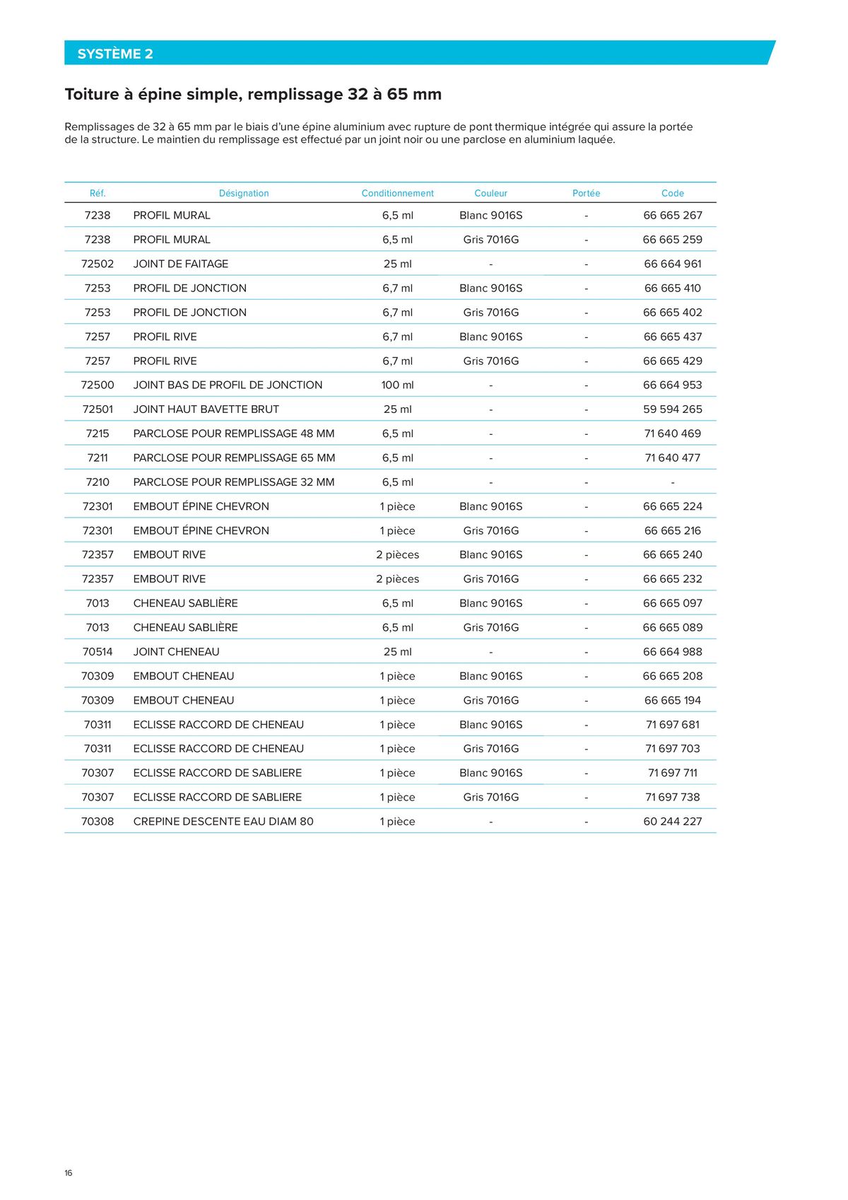 Catalogue PLASTIQUES INDUSTRIELS, page 00016