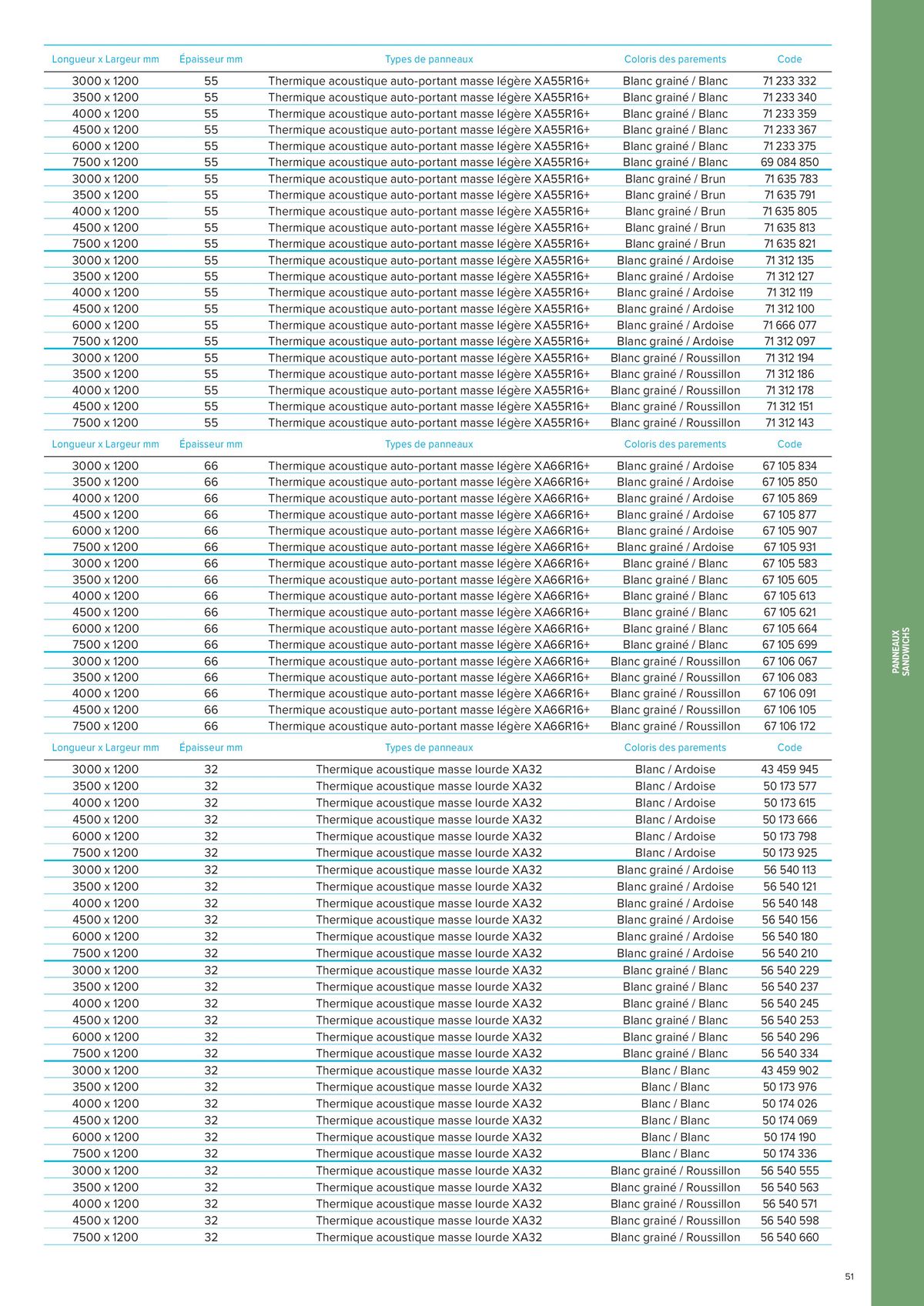 Catalogue PLASTIQUES INDUSTRIELS, page 00051