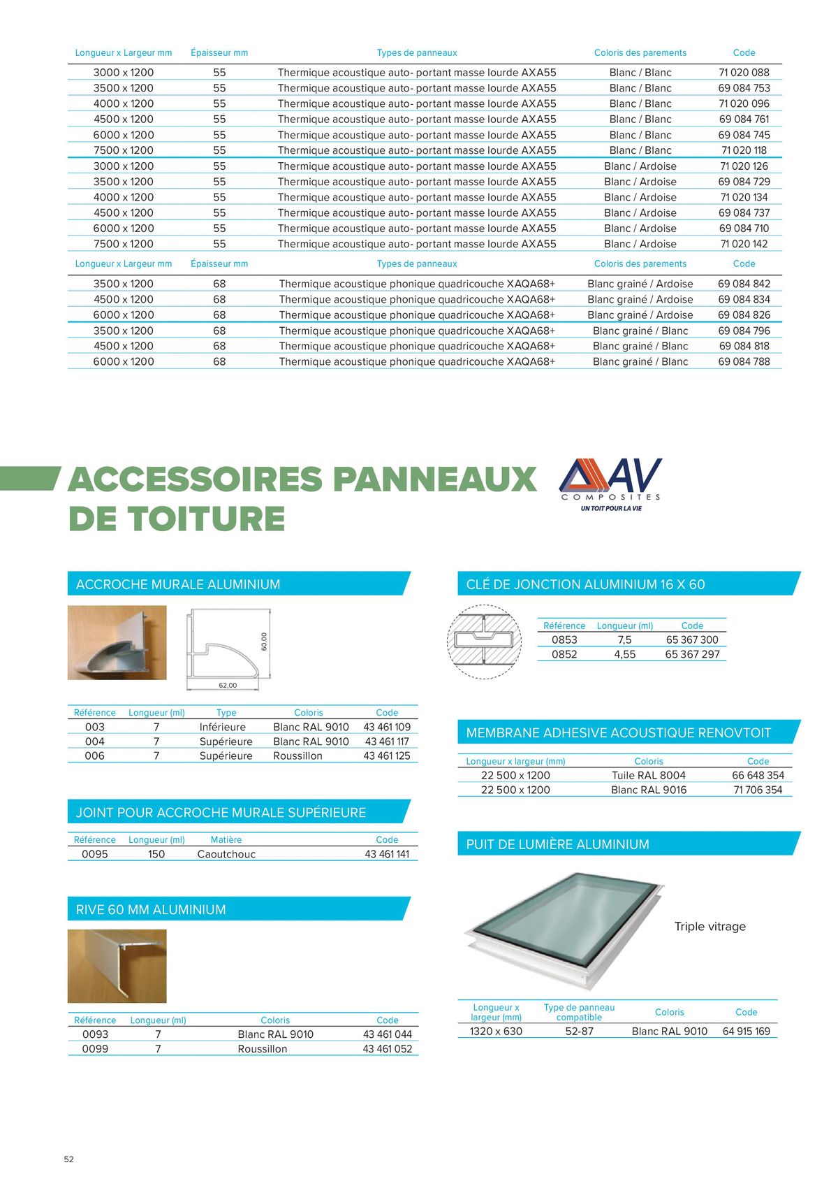 Catalogue PLASTIQUES INDUSTRIELS, page 00052