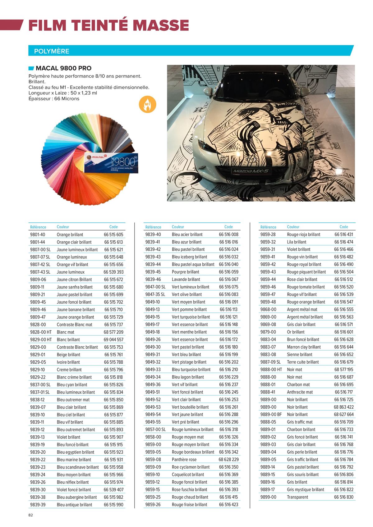 Catalogue PLASTIQUES INDUSTRIELS, page 00082