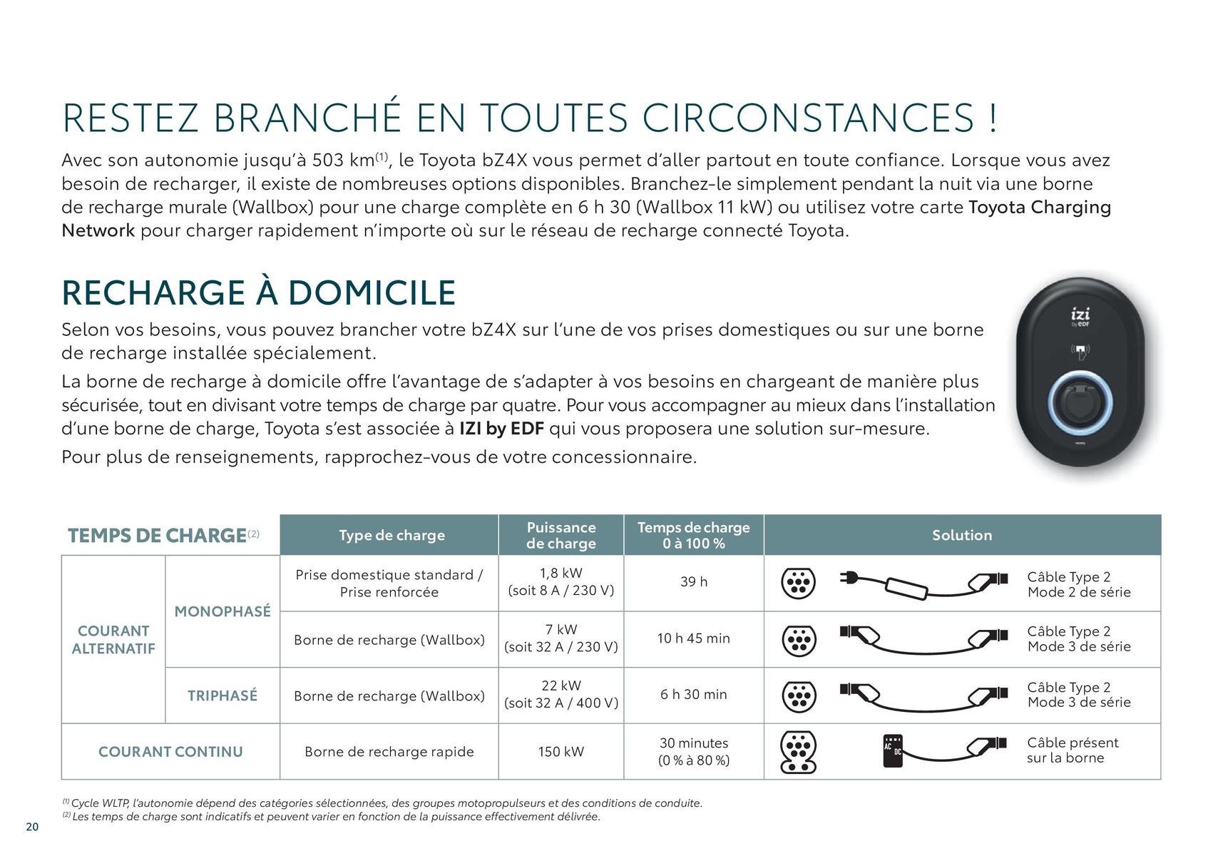 Catalogue Toyota bZ4X , page 00020