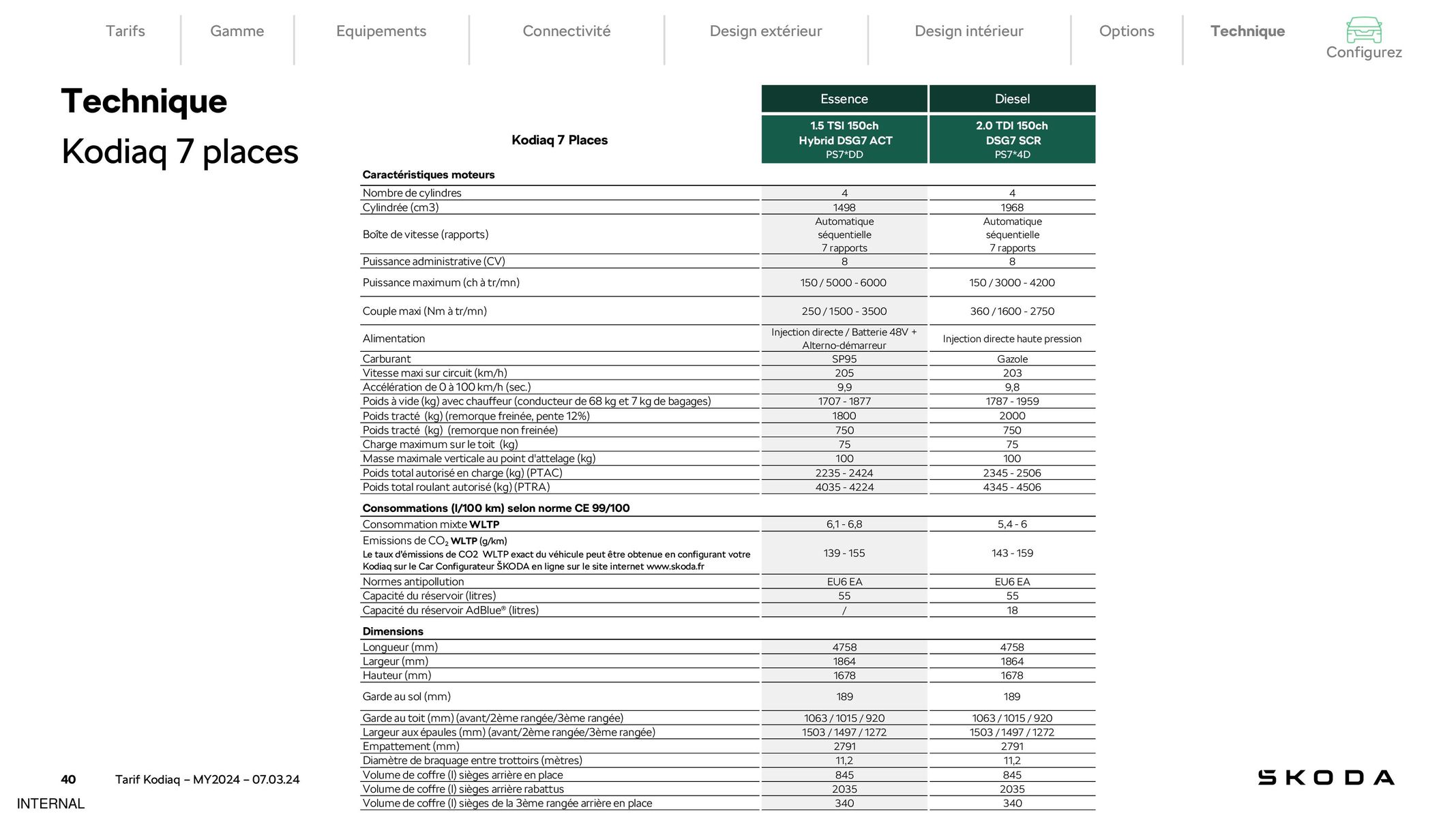 Catalogue Nouveau Škoda Kodiaq, page 00040