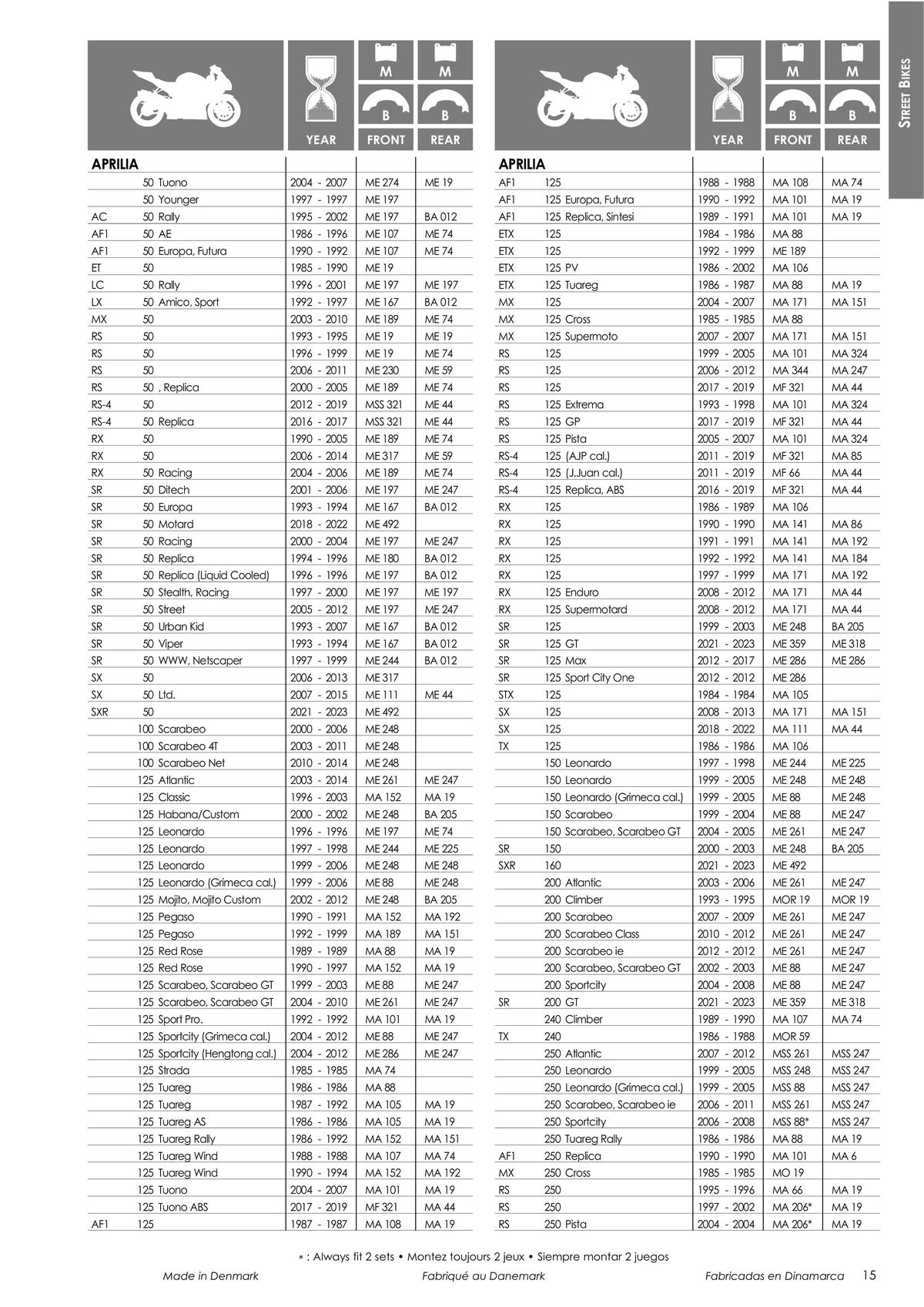 Catalogue TECNIUM Plaquettes de frein 2024, page 00017