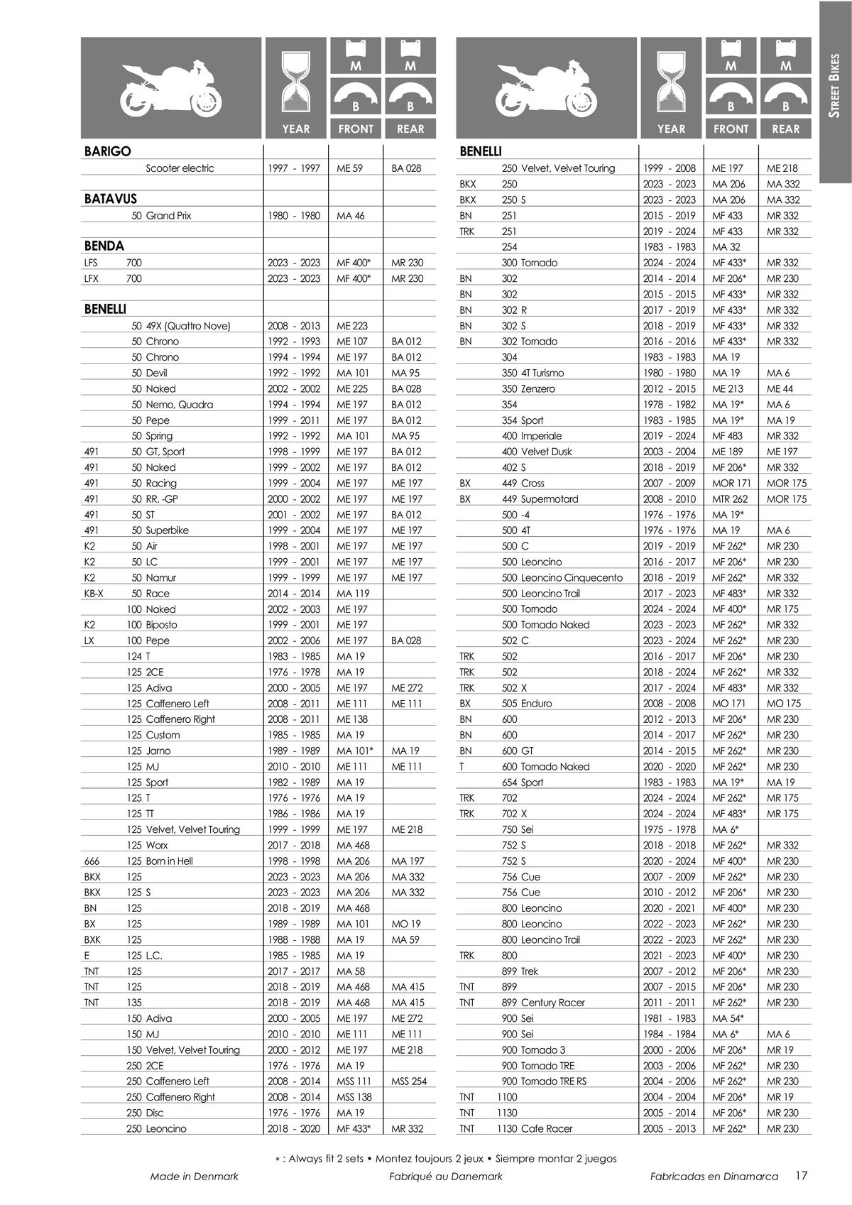 Catalogue TECNIUM Plaquettes de frein 2024, page 00019