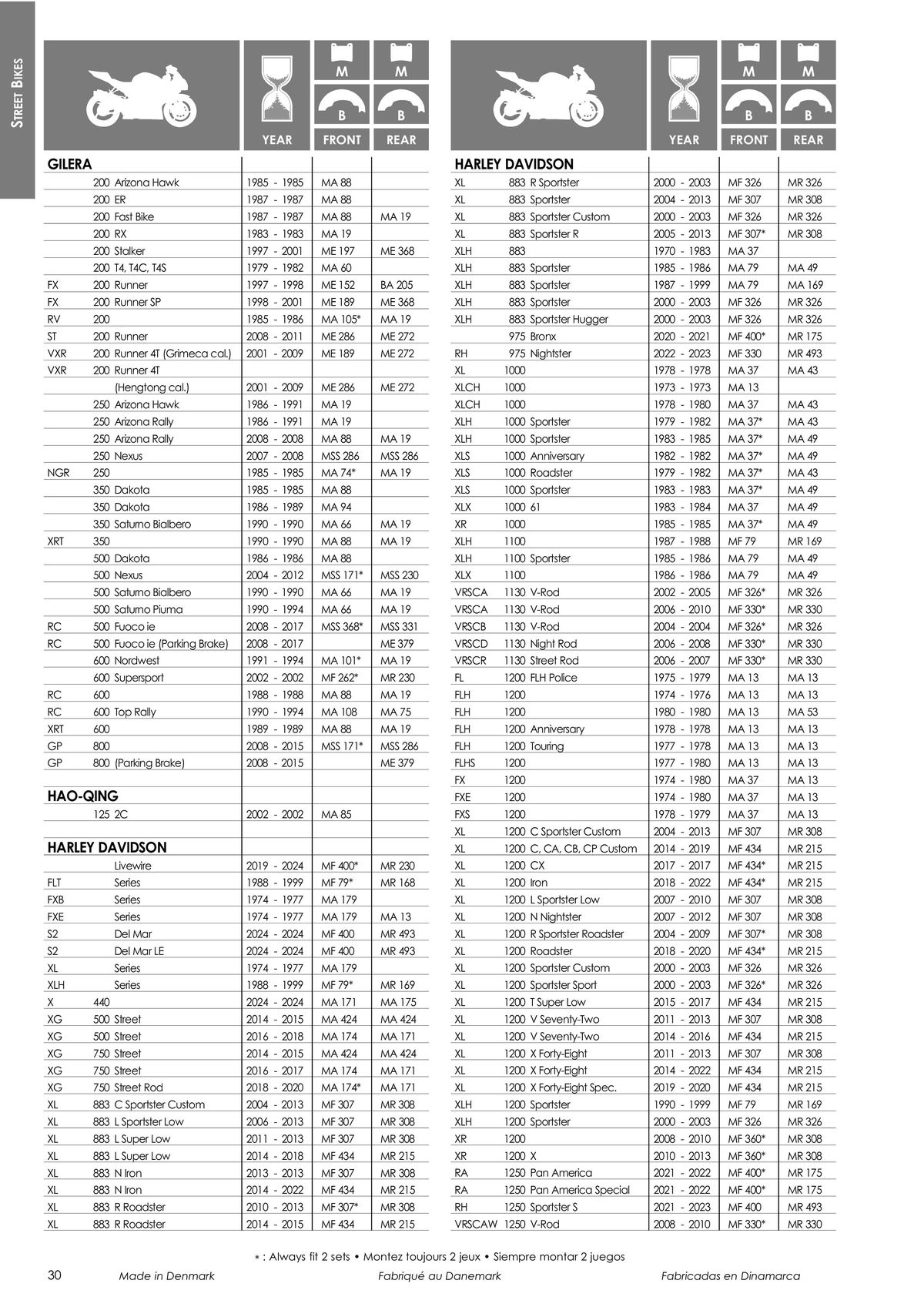 Catalogue TECNIUM Plaquettes de frein 2024, page 00032
