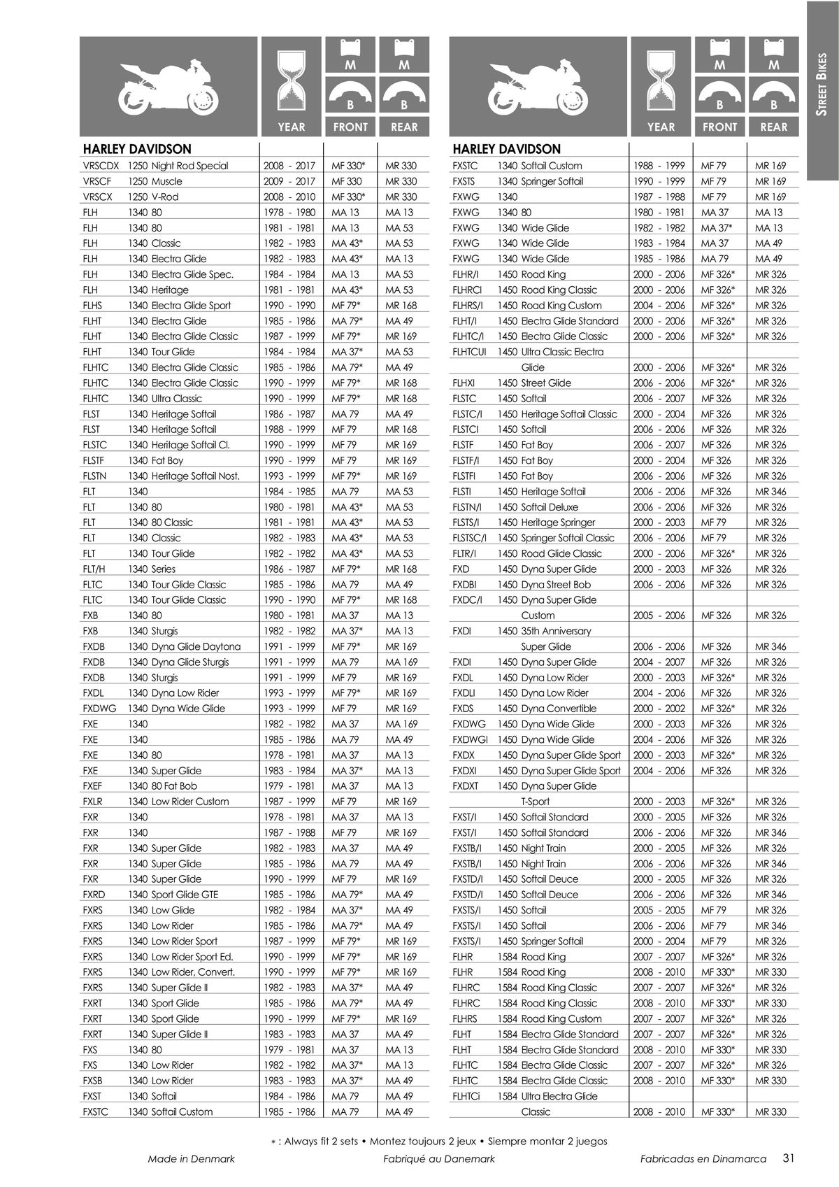 Catalogue TECNIUM Plaquettes de frein 2024, page 00033