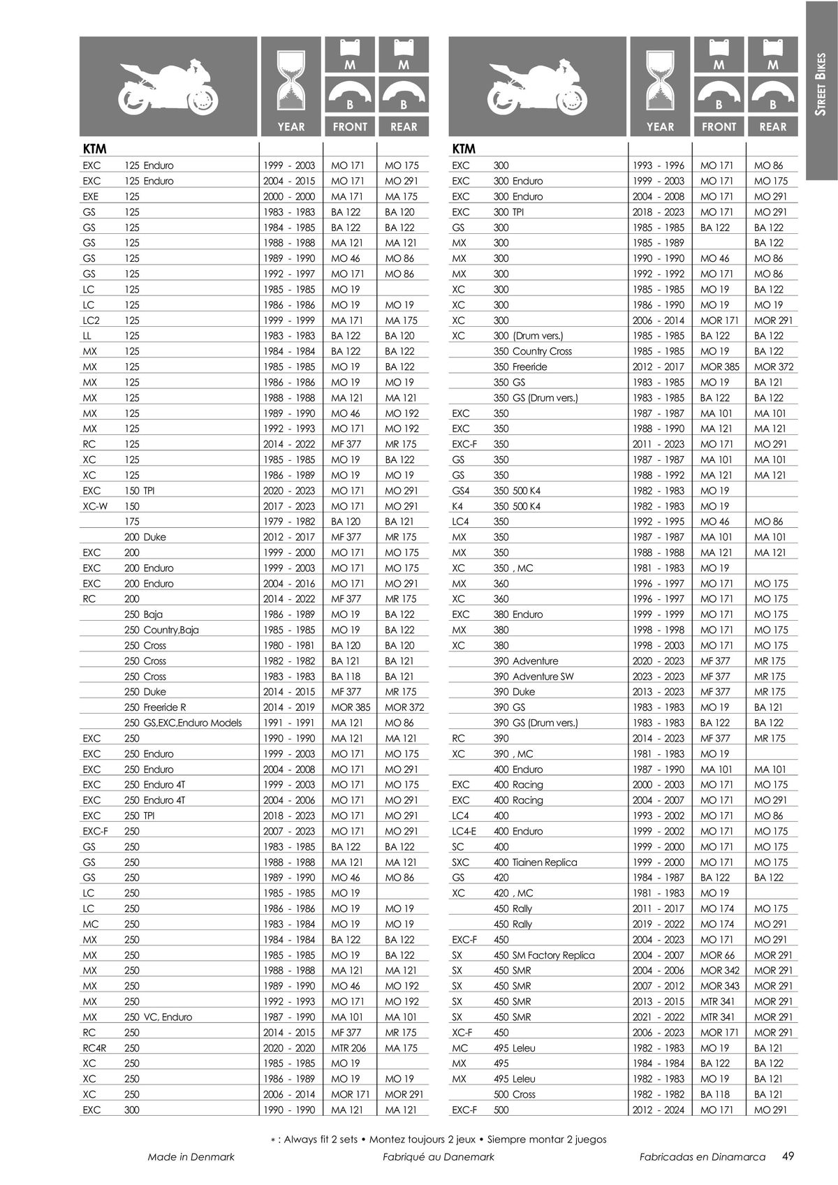 Catalogue TECNIUM Plaquettes de frein 2024, page 00051