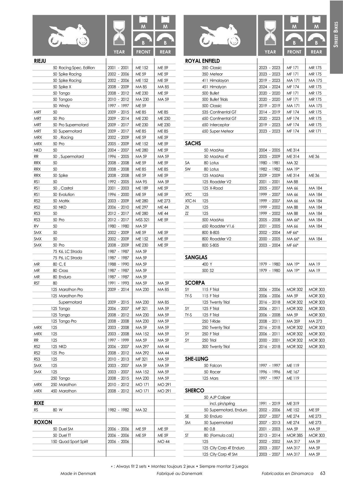 Catalogue TECNIUM Plaquettes de frein 2024, page 00065