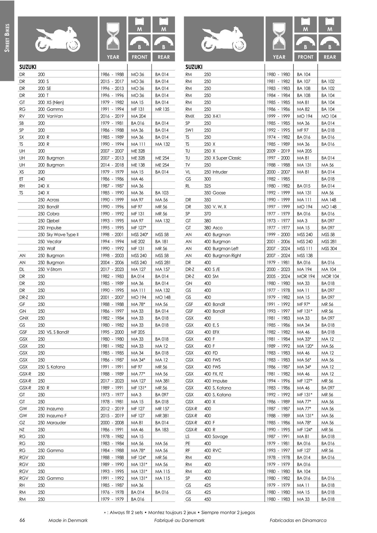 Catalogue TECNIUM Plaquettes de frein 2024, page 00068