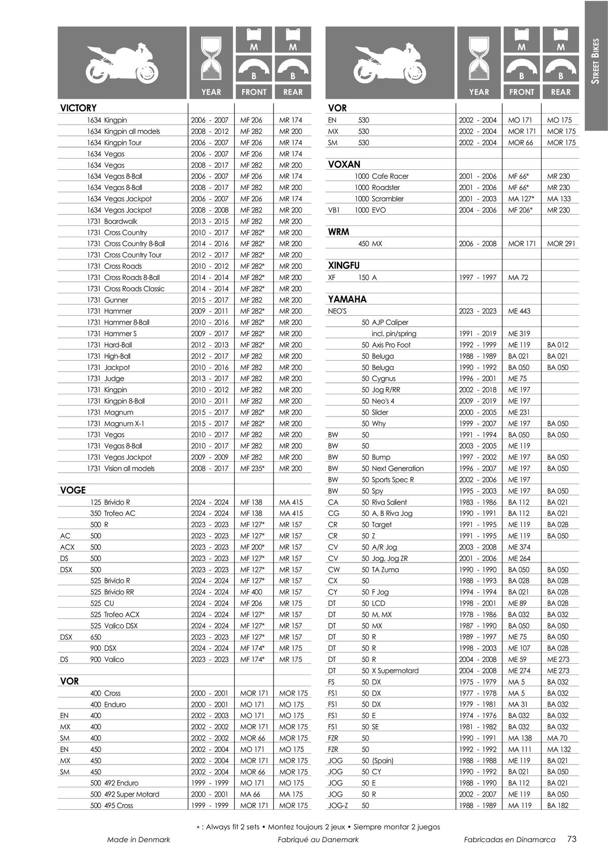 Catalogue TECNIUM Plaquettes de frein 2024, page 00075