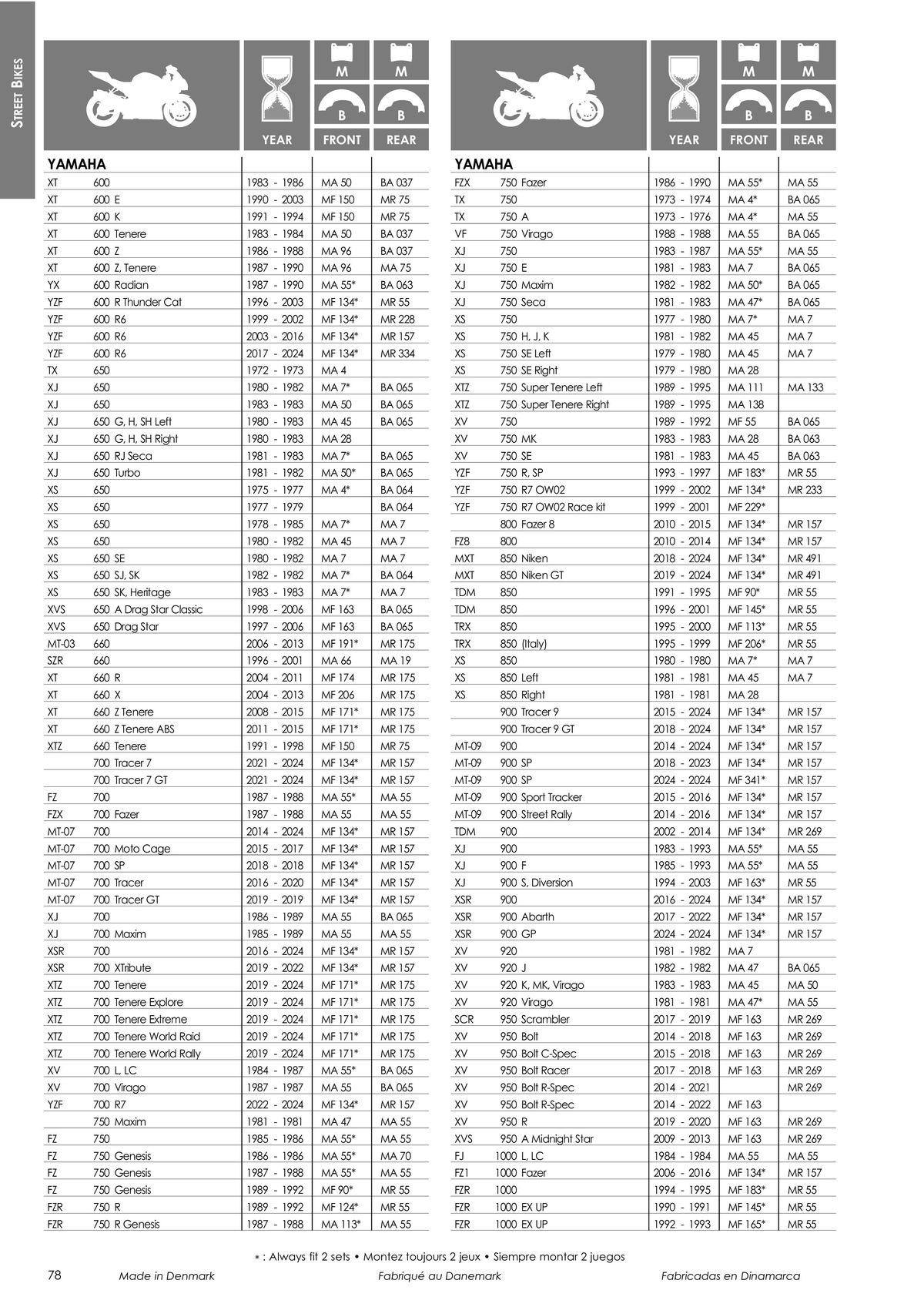 Catalogue TECNIUM Plaquettes de frein 2024, page 00080