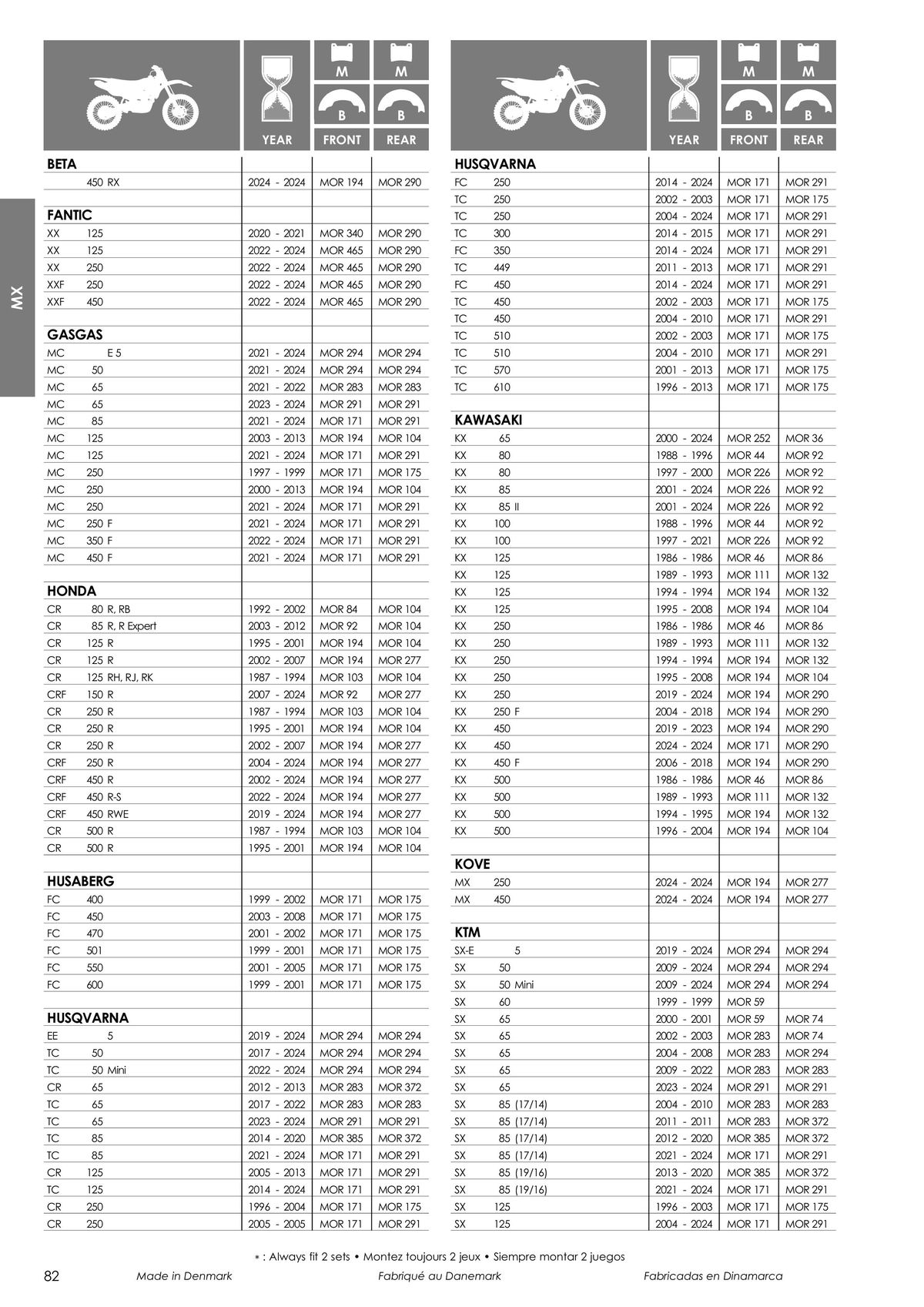 Catalogue TECNIUM Plaquettes de frein 2024, page 00084