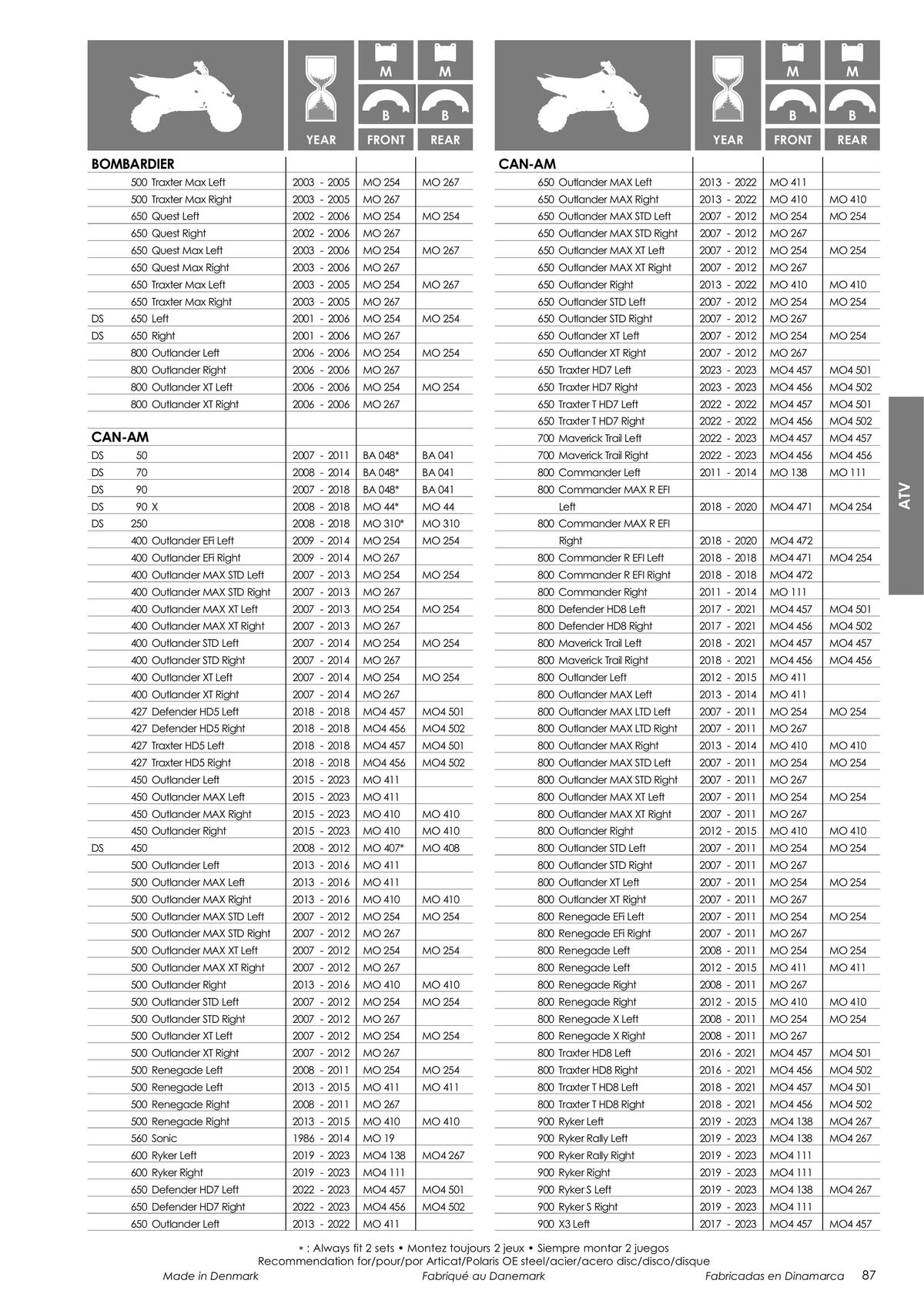 Catalogue TECNIUM Plaquettes de frein 2024, page 00089