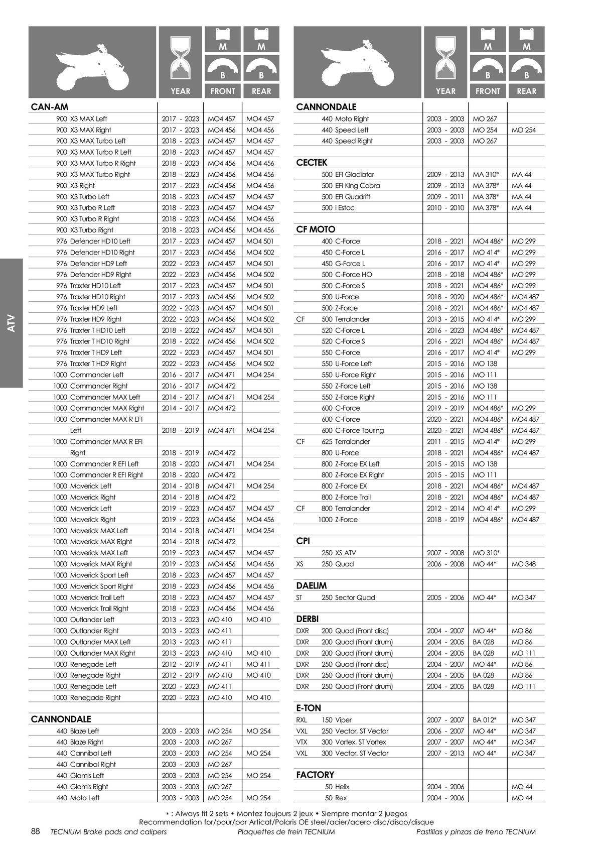 Catalogue TECNIUM Plaquettes de frein 2024, page 00090