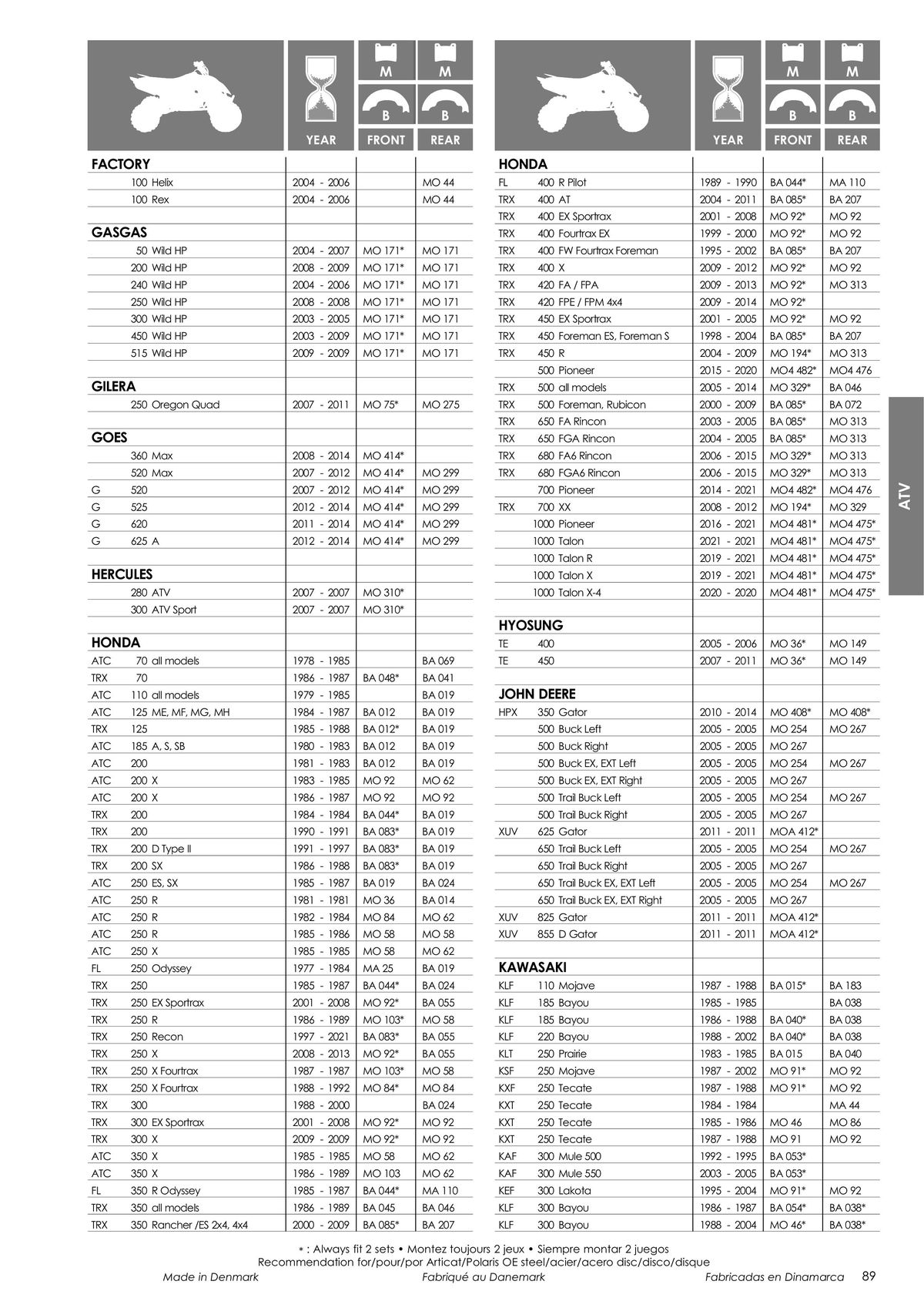 Catalogue TECNIUM Plaquettes de frein 2024, page 00091