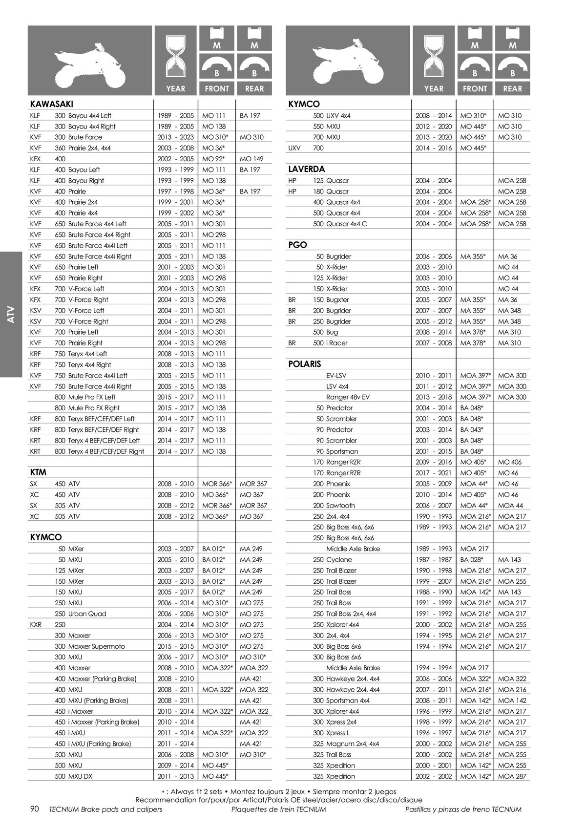 Catalogue TECNIUM Plaquettes de frein 2024, page 00092