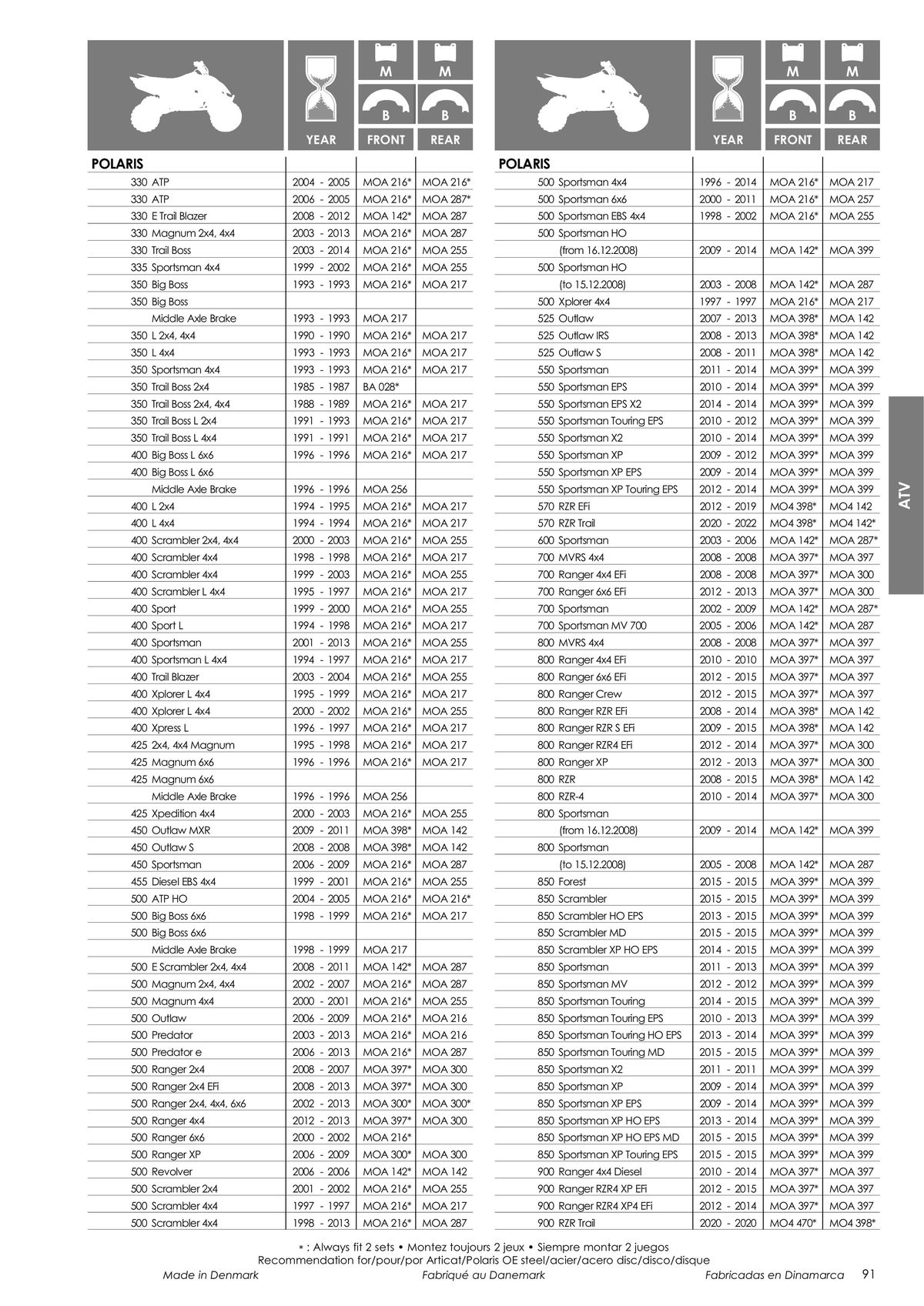 Catalogue TECNIUM Plaquettes de frein 2024, page 00093