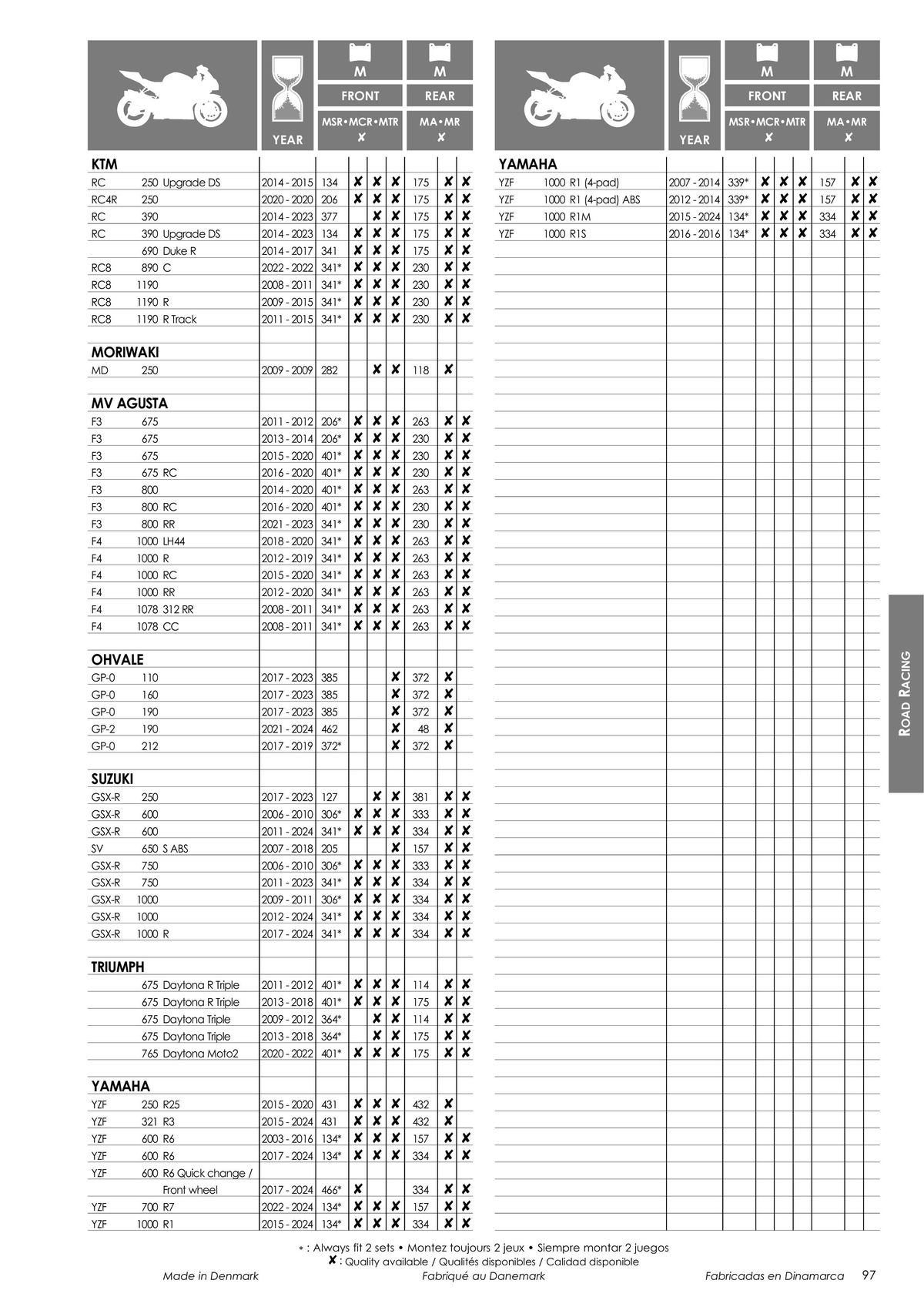 Catalogue TECNIUM Plaquettes de frein 2024, page 00099