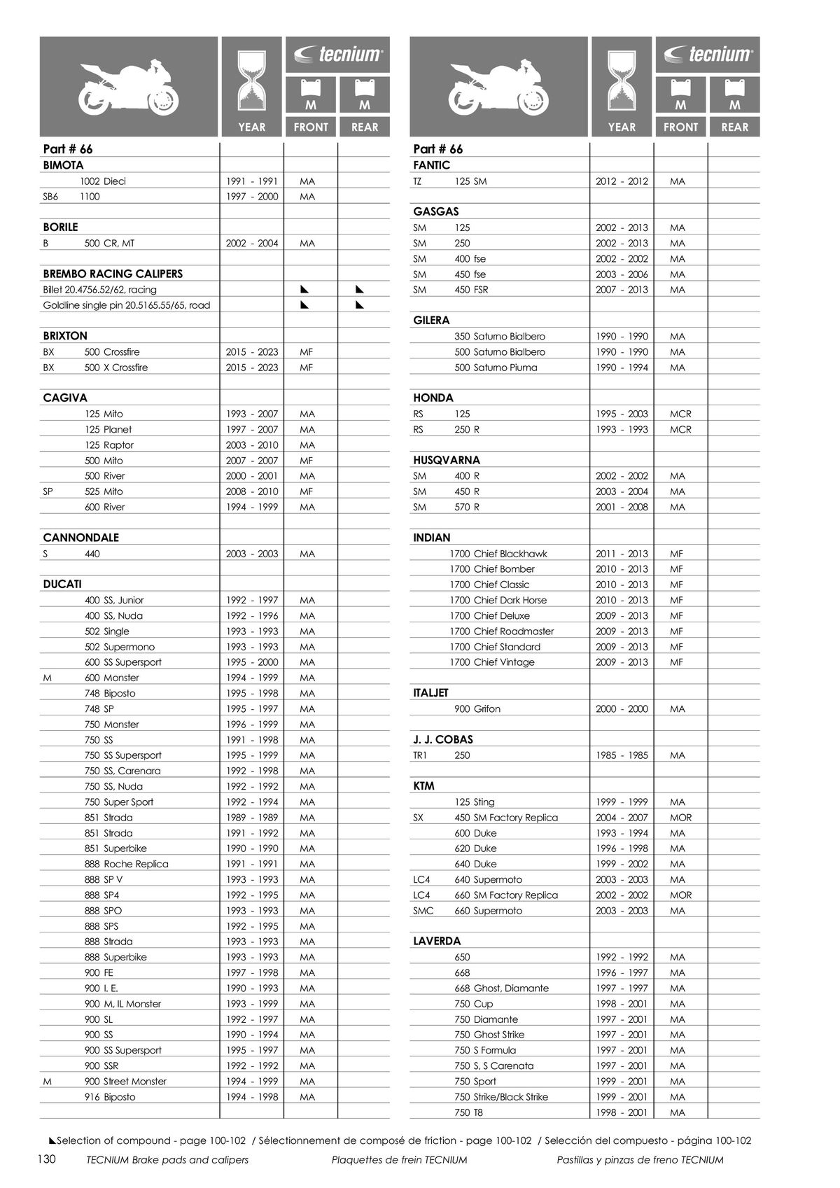 Catalogue TECNIUM Plaquettes de frein 2024, page 00132