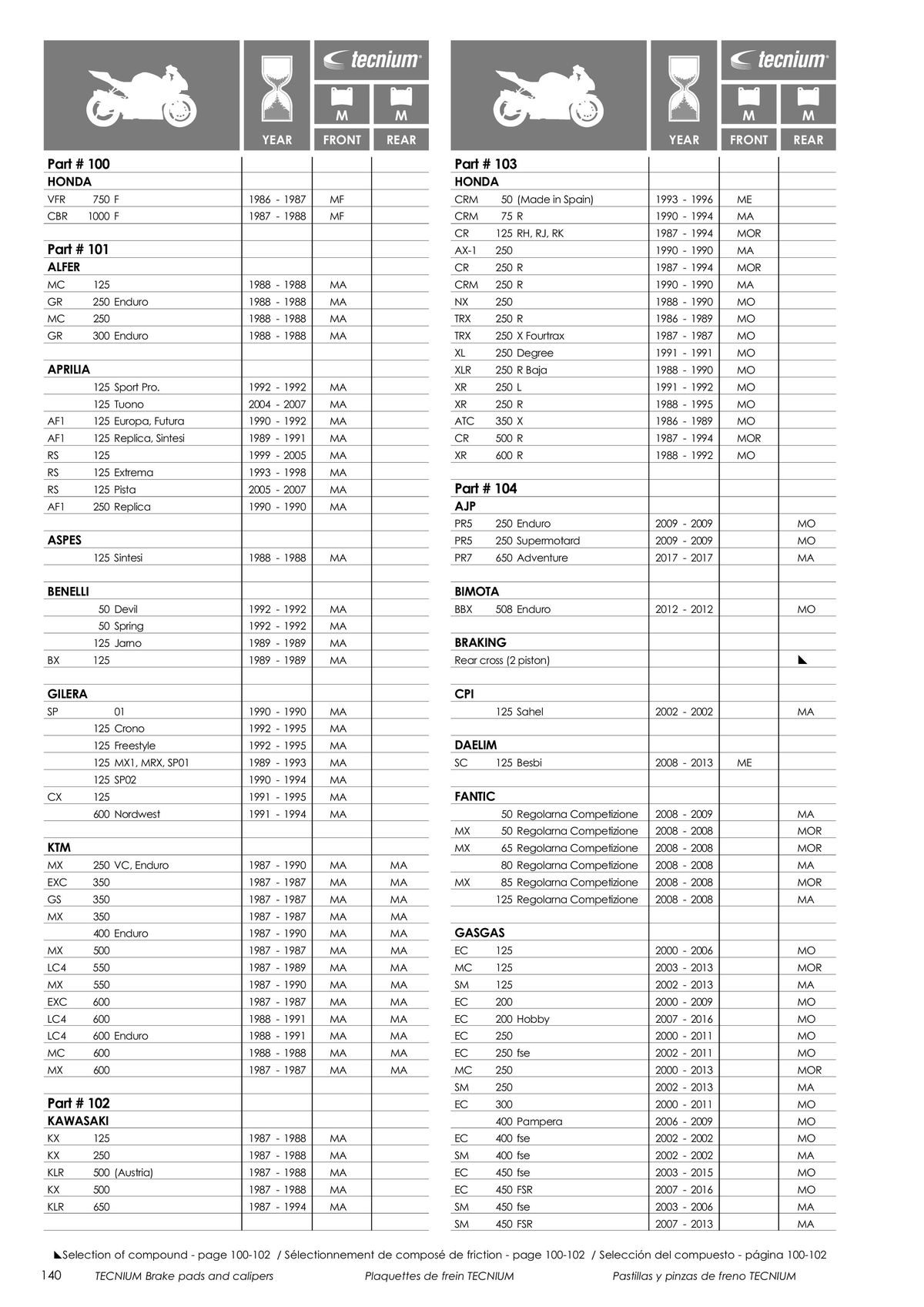 Catalogue TECNIUM Plaquettes de frein 2024, page 00142