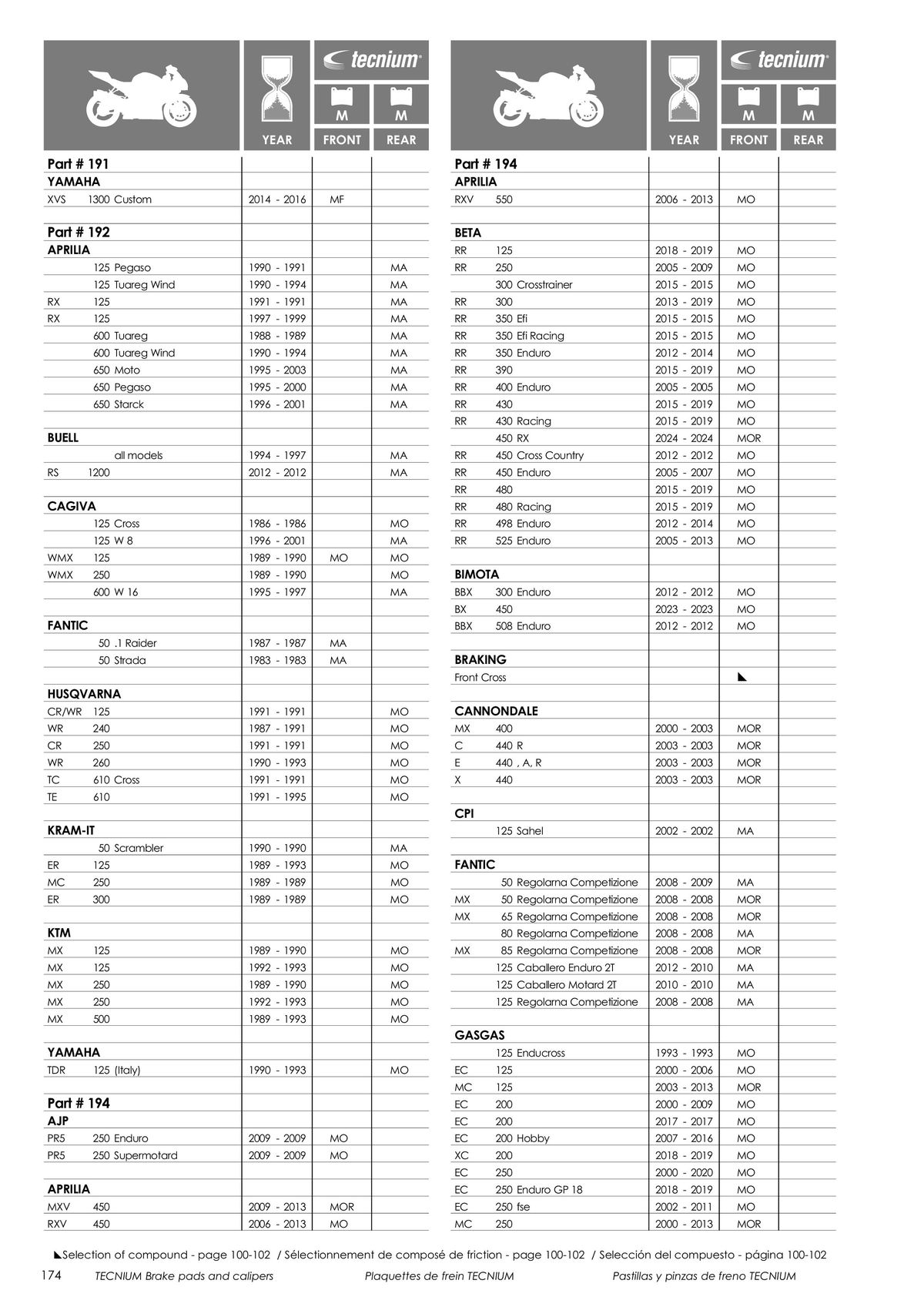 Catalogue TECNIUM Plaquettes de frein 2024, page 00176