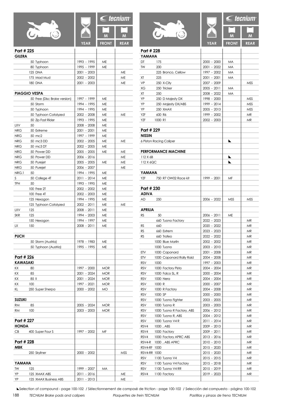 Catalogue TECNIUM Plaquettes de frein 2024, page 00190