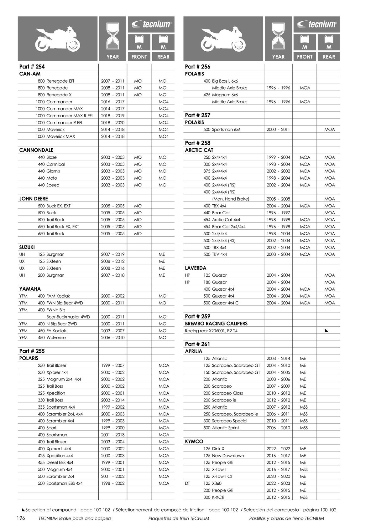 Catalogue TECNIUM Plaquettes de frein 2024, page 00198