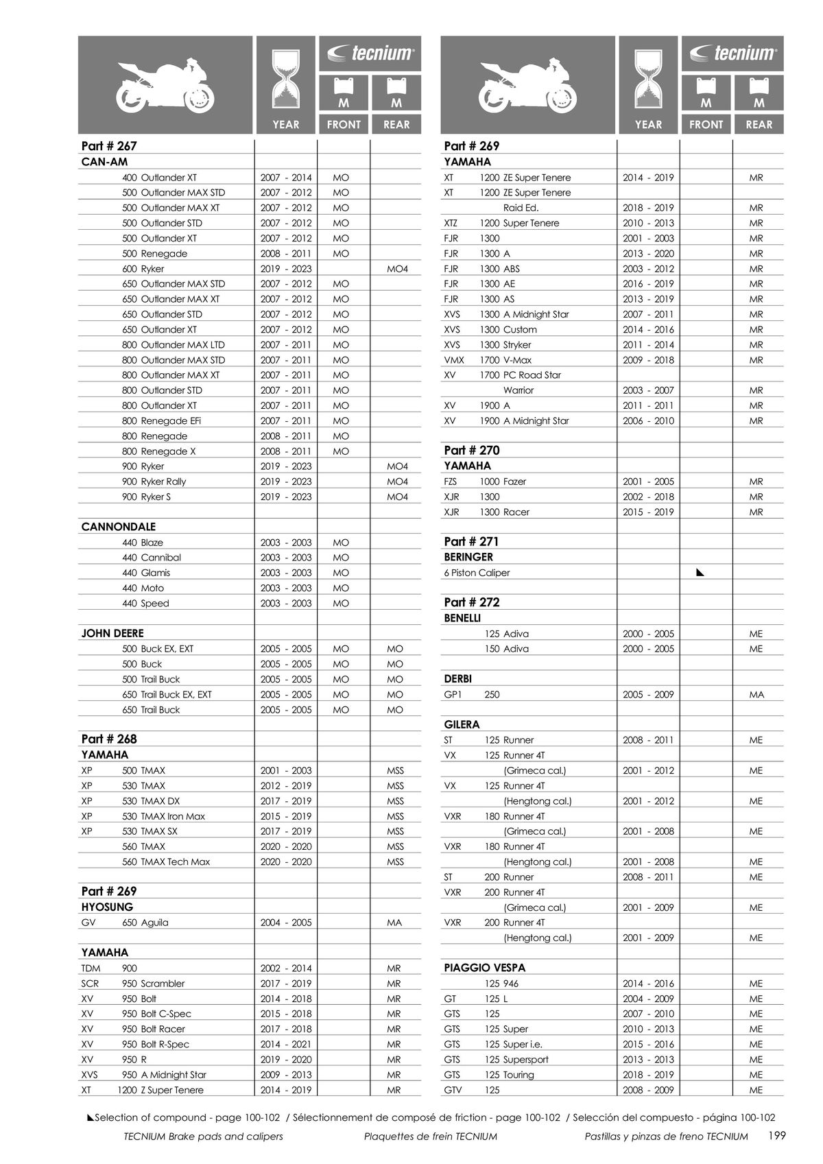 Catalogue TECNIUM Plaquettes de frein 2024, page 00201